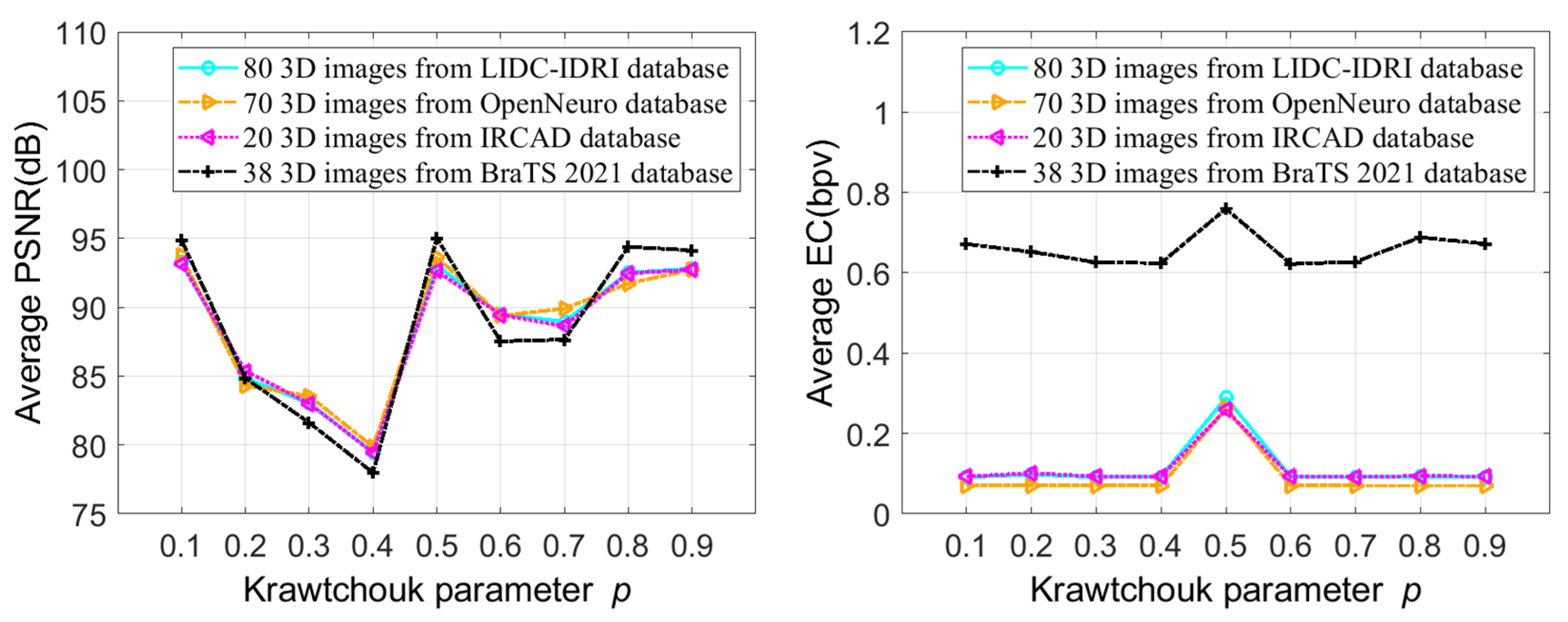 Sensors 23 07914 g004