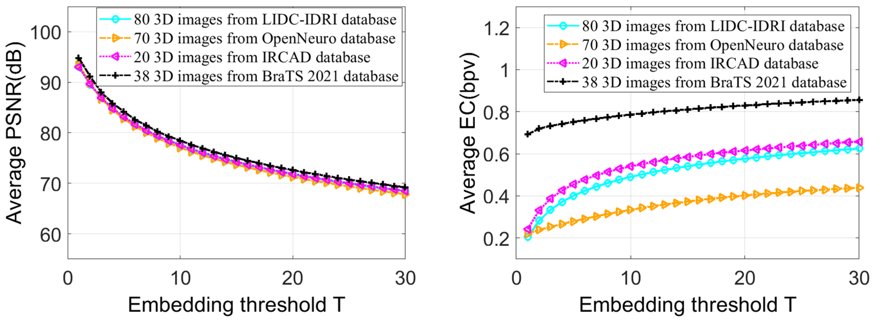 Sensors 23 07914 g005