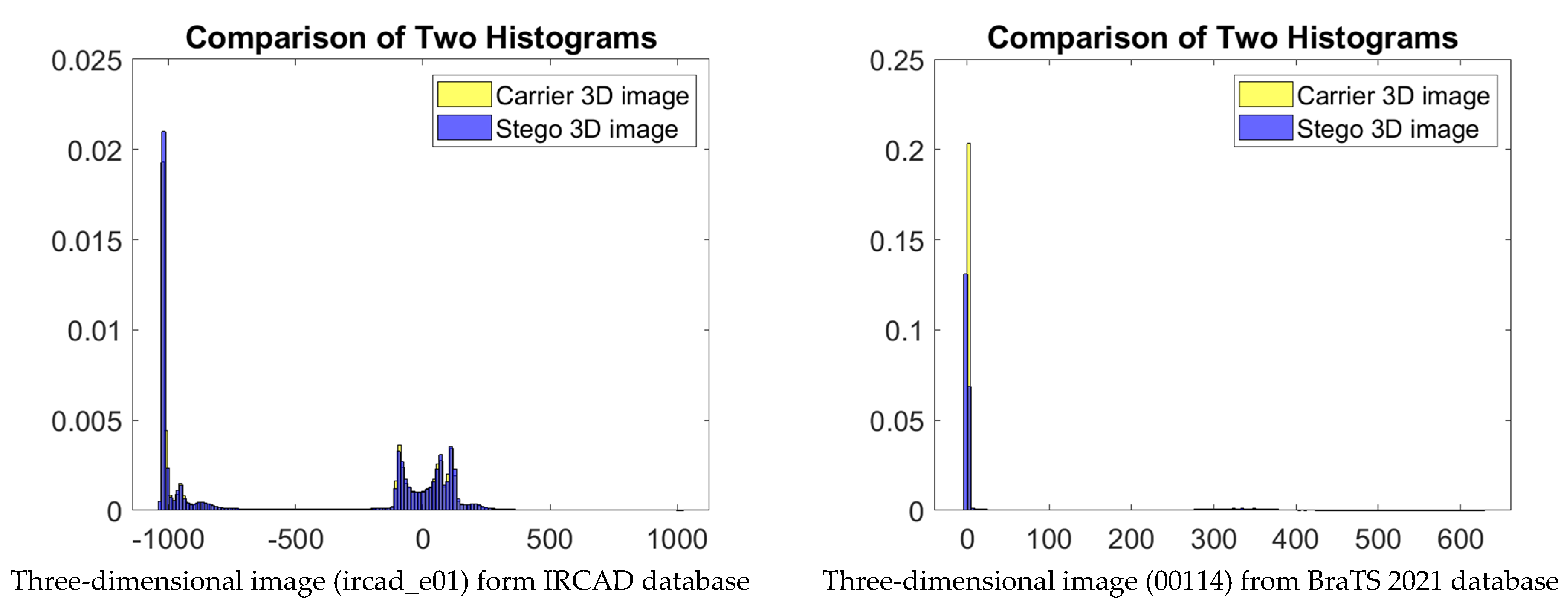Sensors 23 07914 g006b