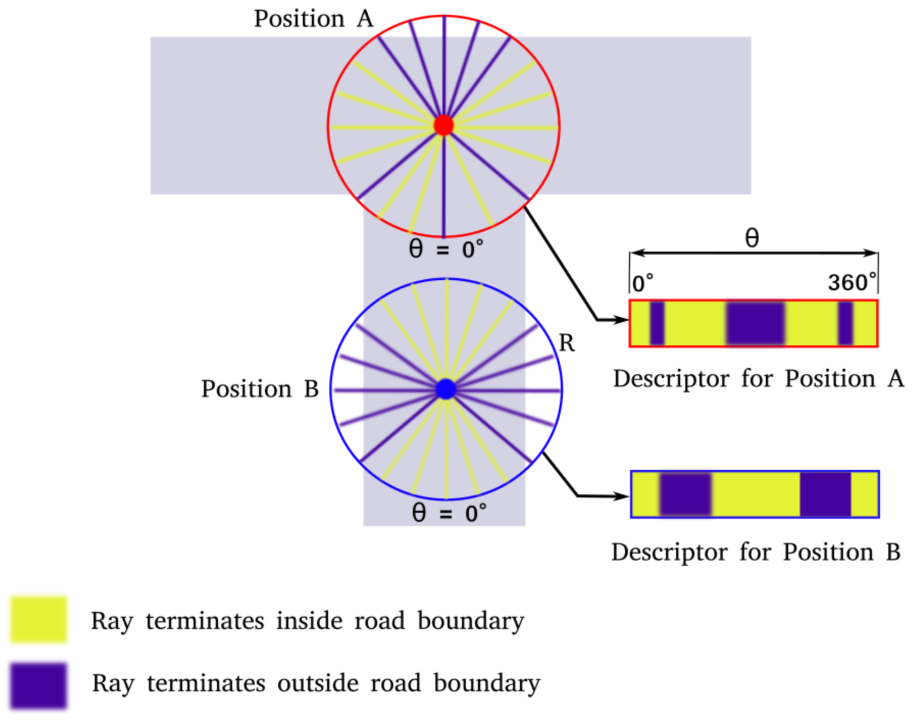 Sensors 23 07915 g002