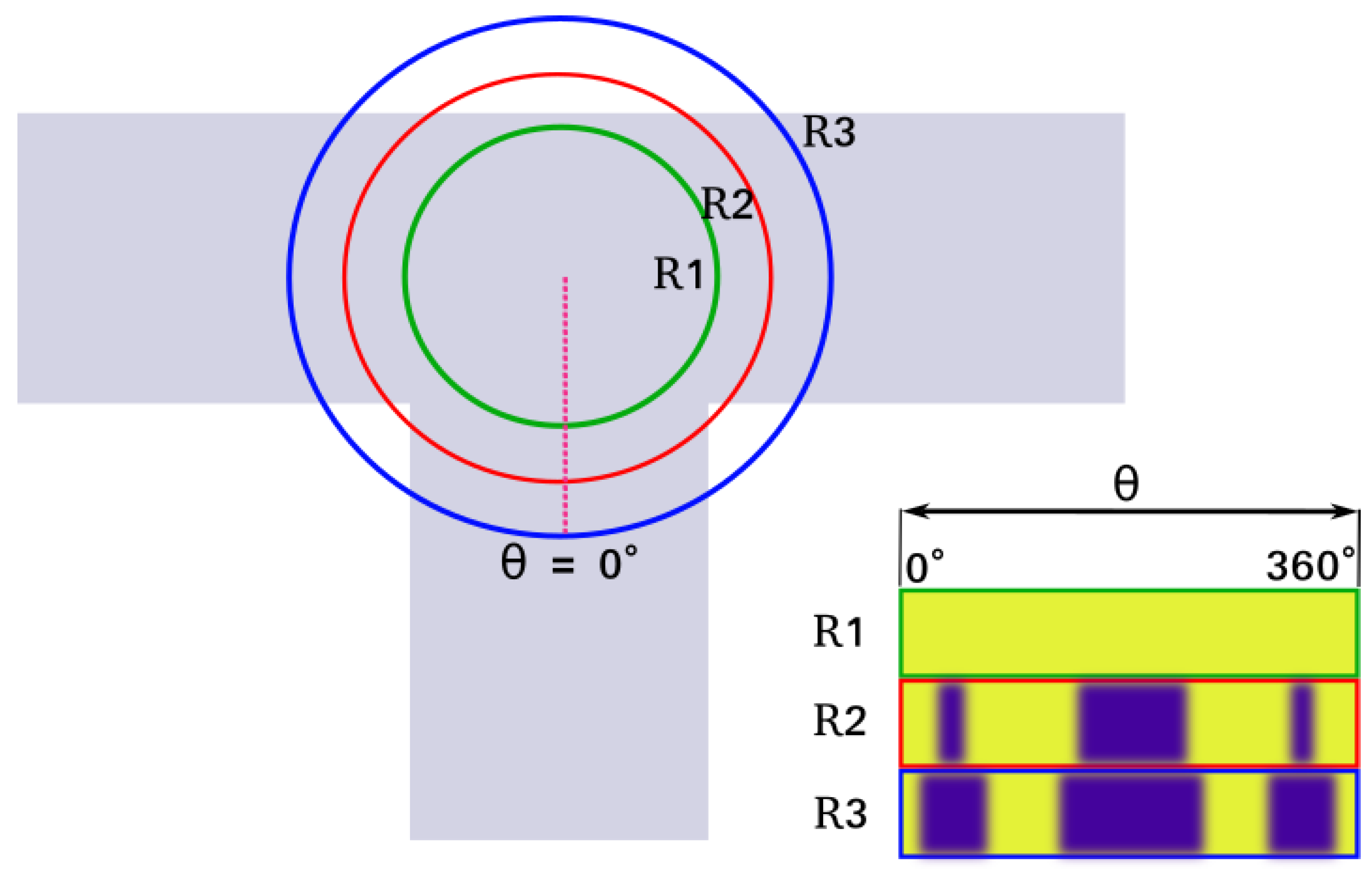 Sensors 23 07915 g003