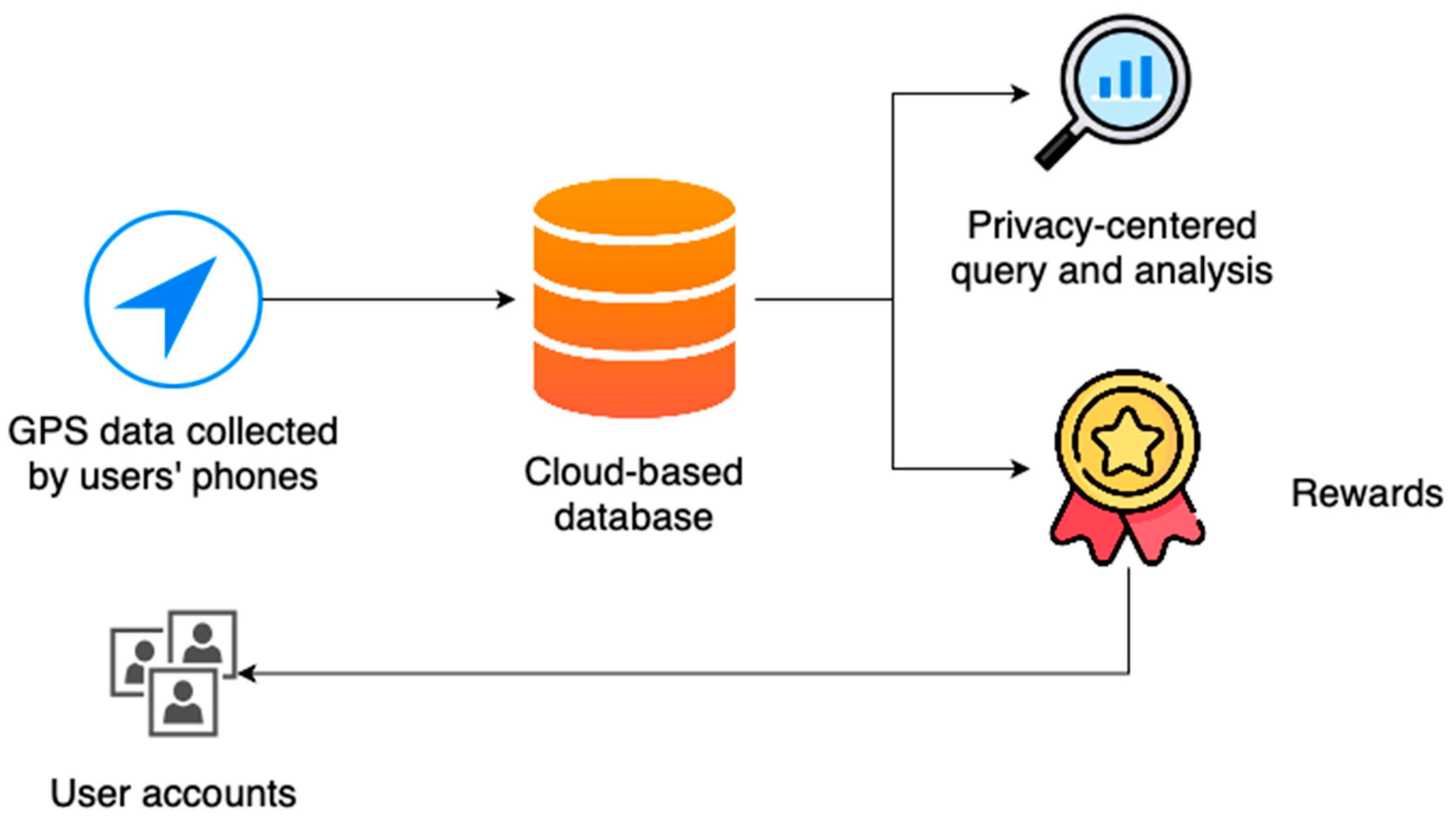 Sensors 23 07917 g001