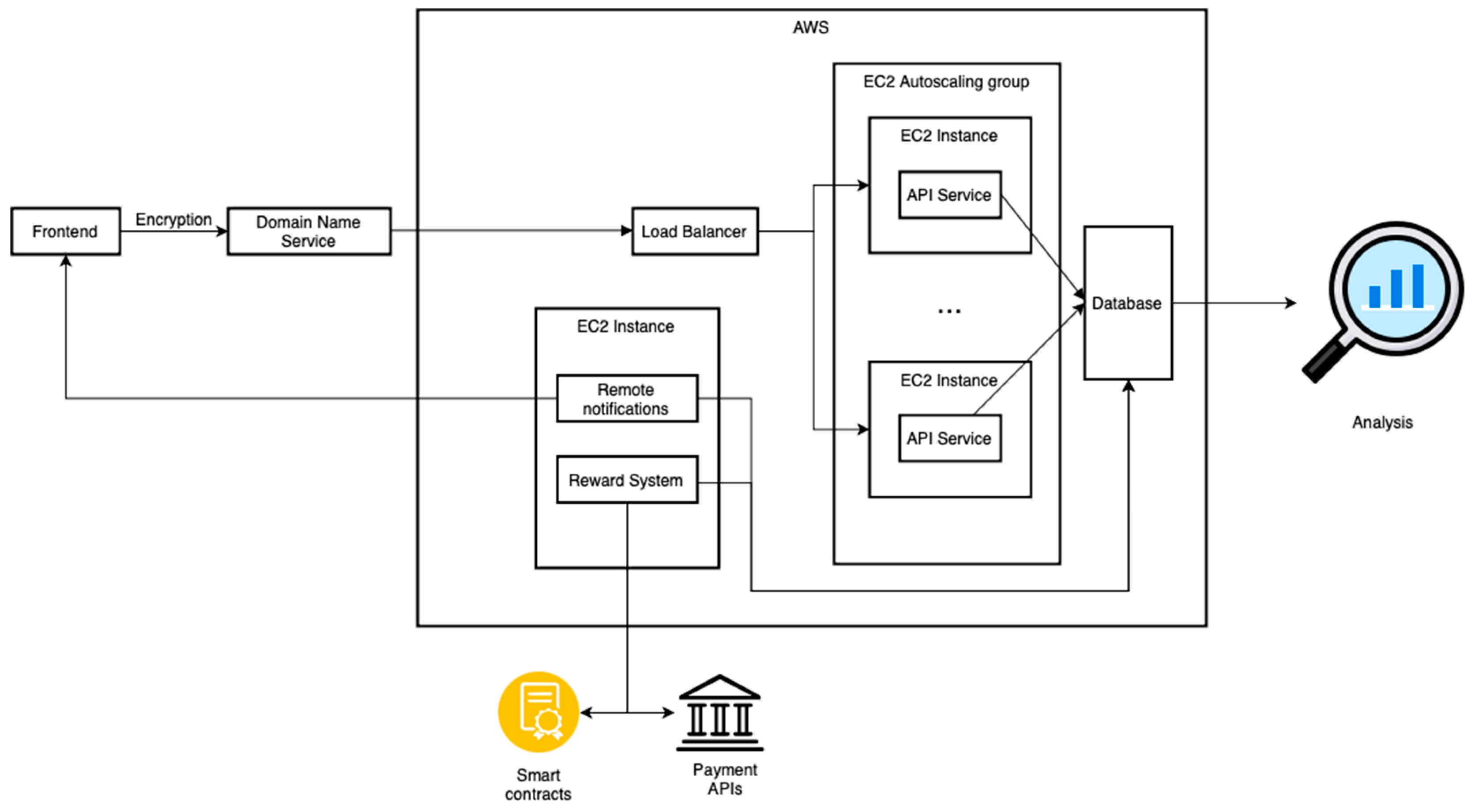 Sensors 23 07917 g002