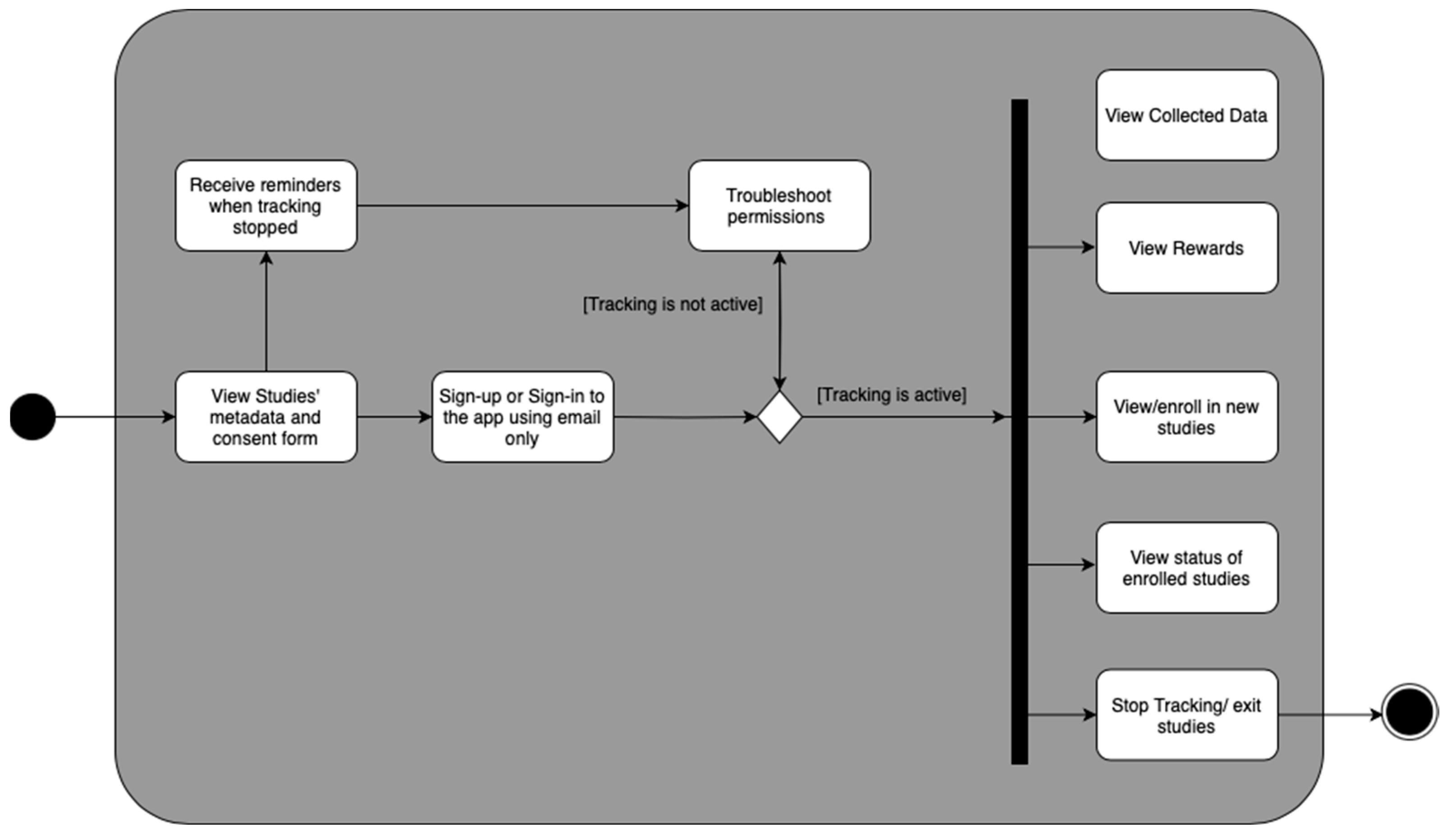 Sensors 23 07917 g003