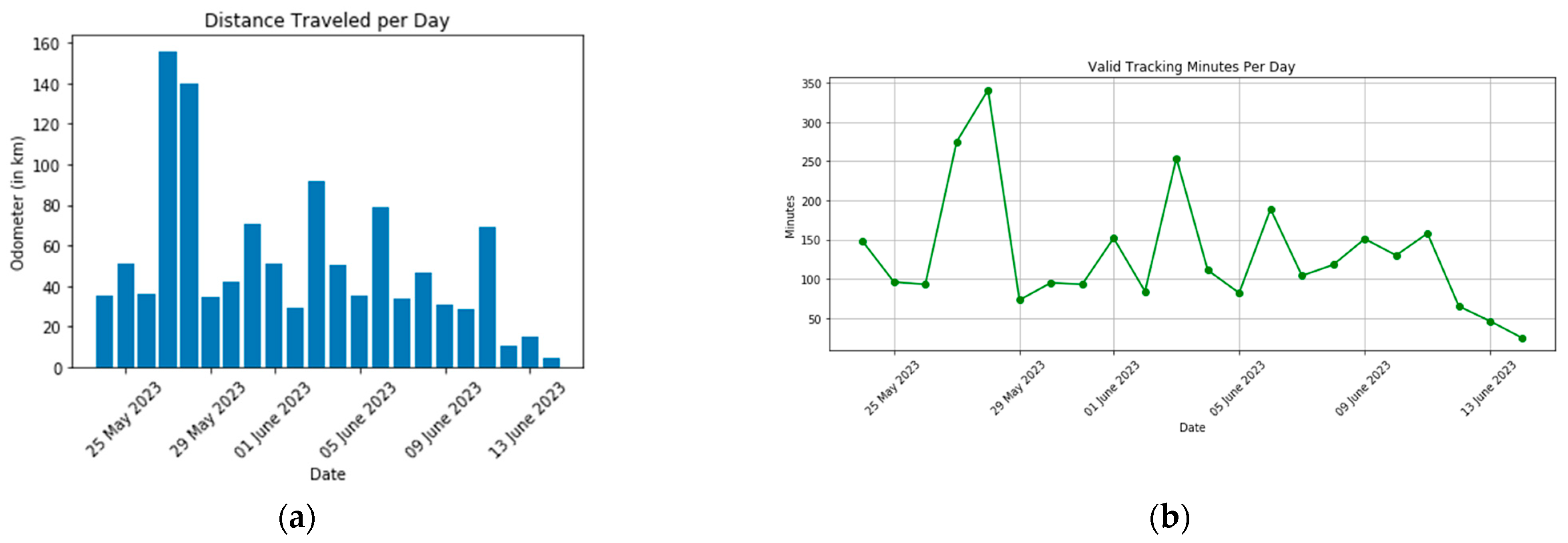 Sensors 23 07917 g005