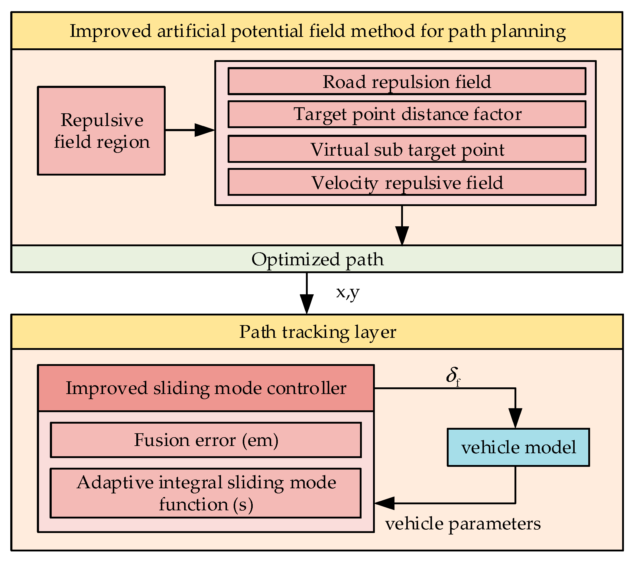 Sensors 23 07918 g001