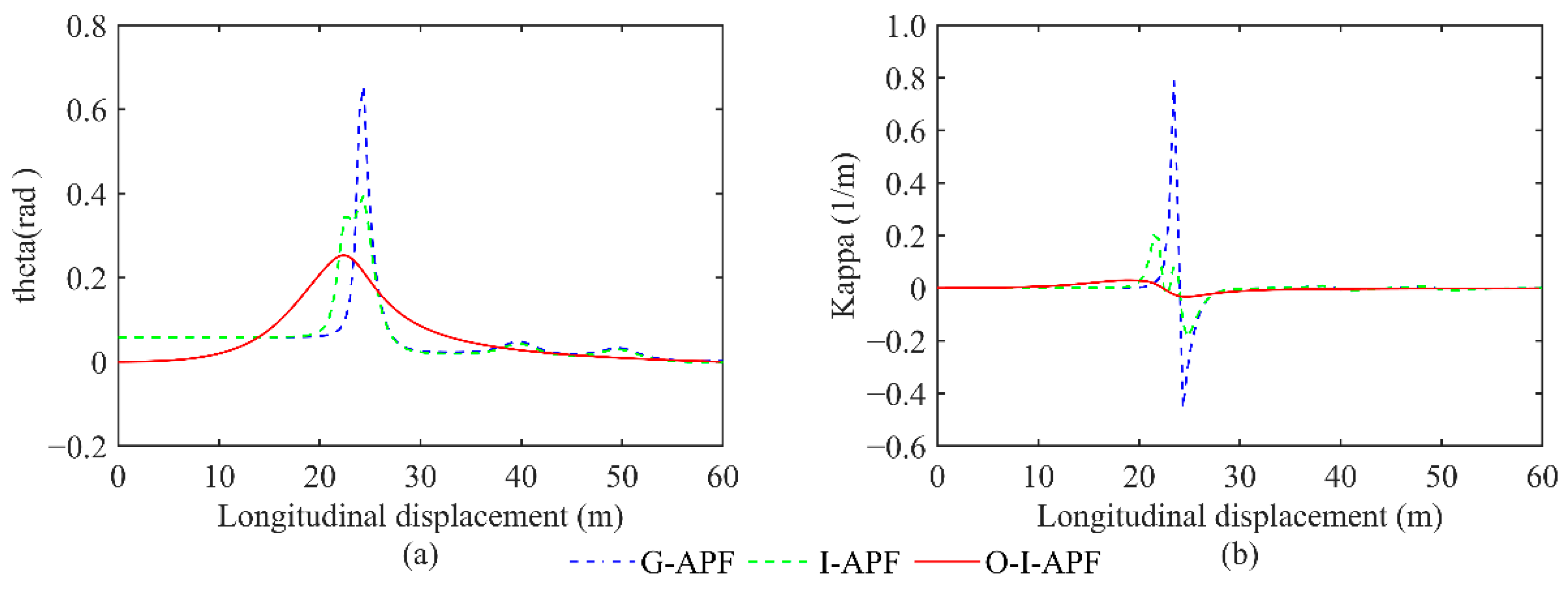 Sensors 23 07918 g012
