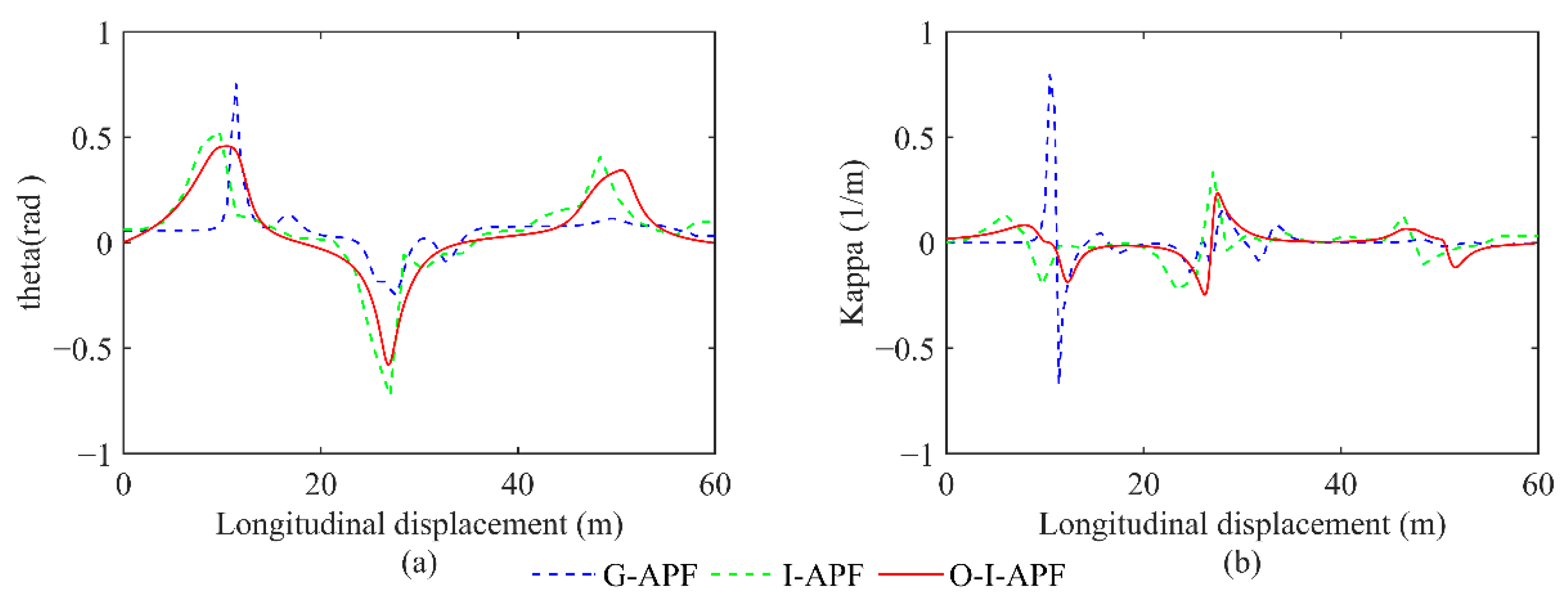 Sensors 23 07918 g014