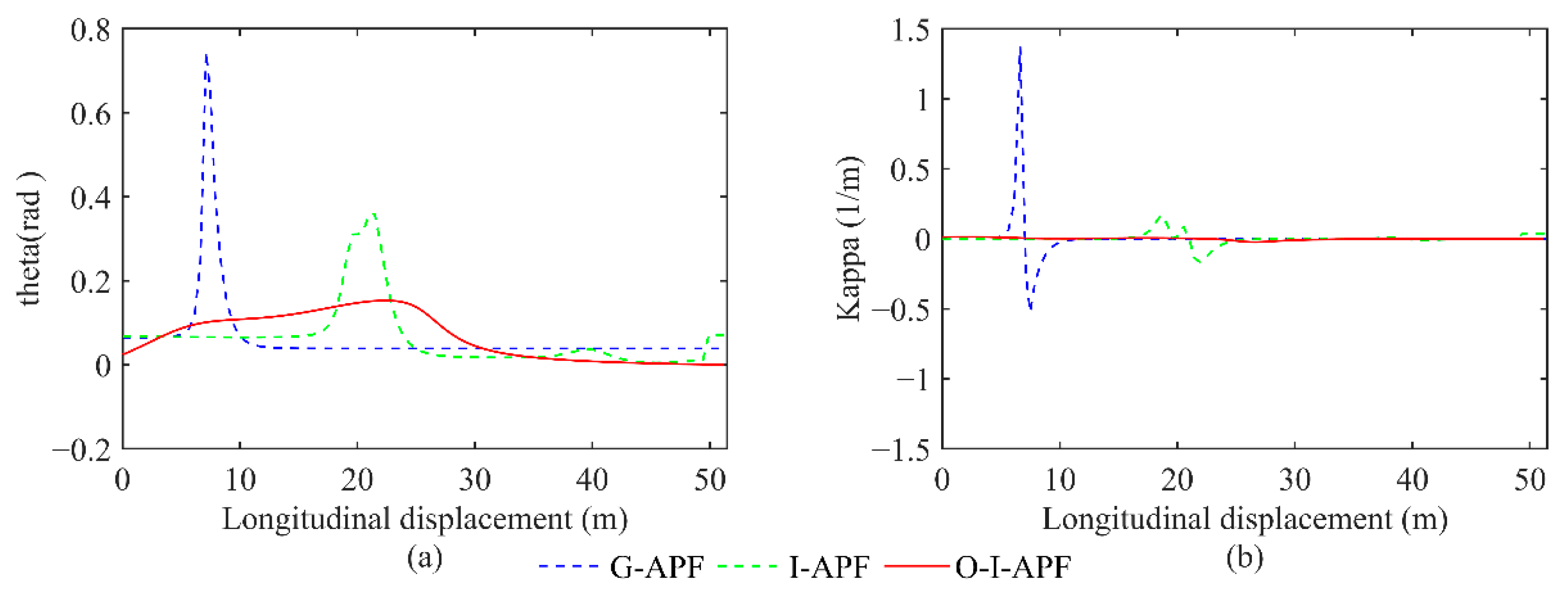 Sensors 23 07918 g016