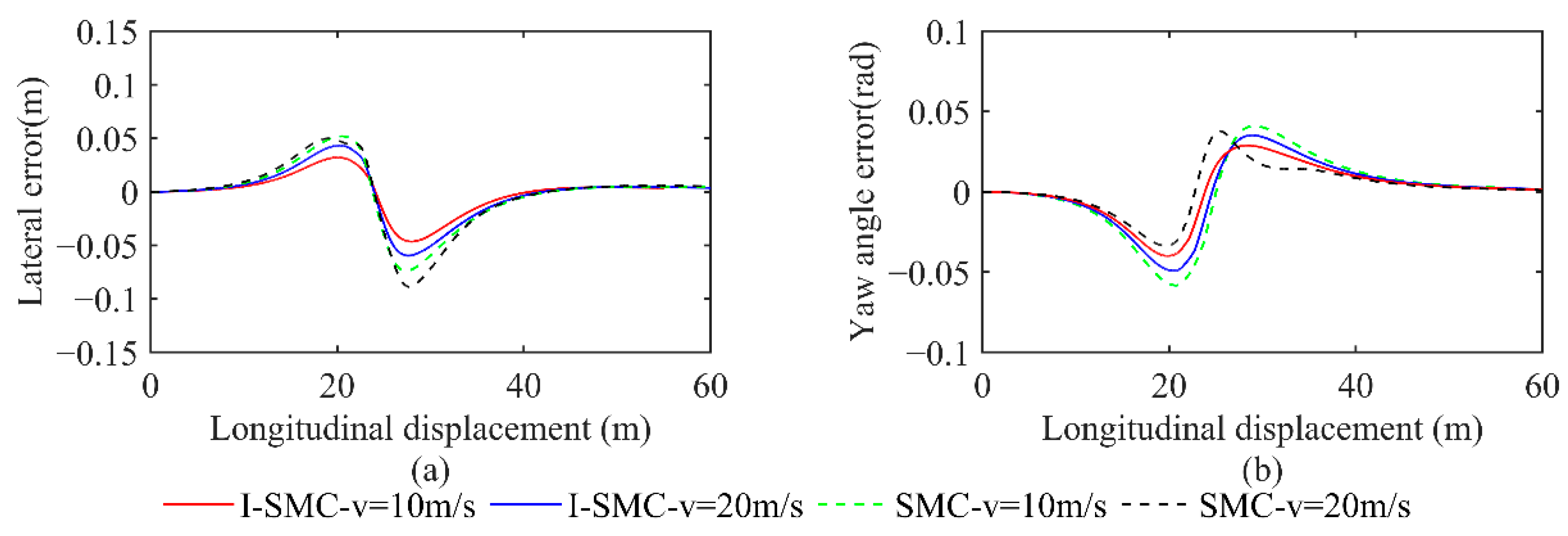 Sensors 23 07918 g018