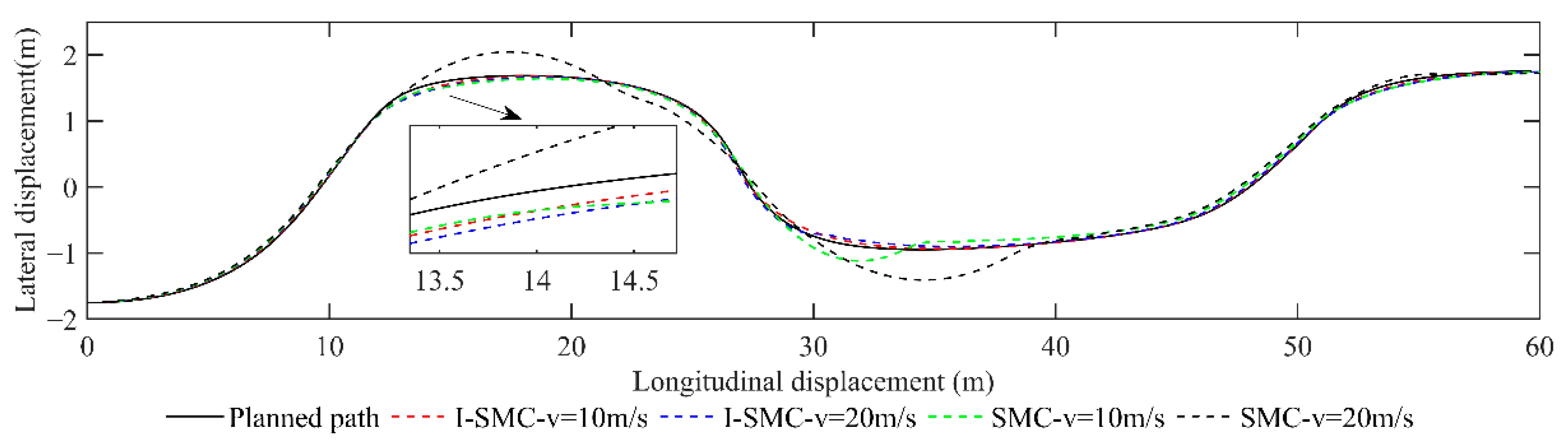 Sensors 23 07918 g019
