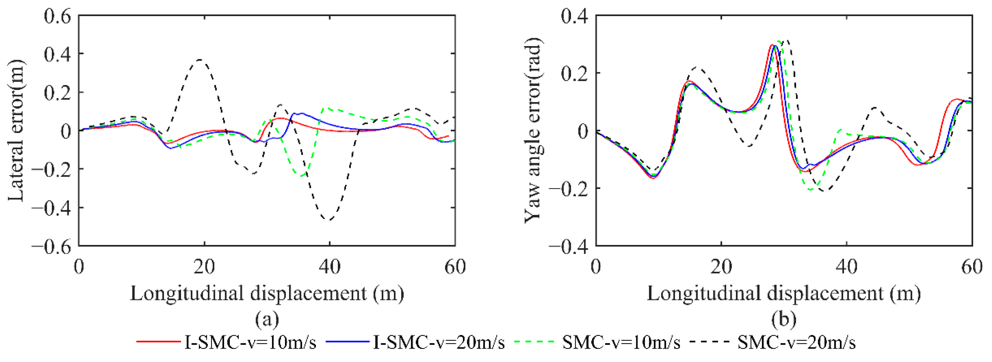 Sensors 23 07918 g020