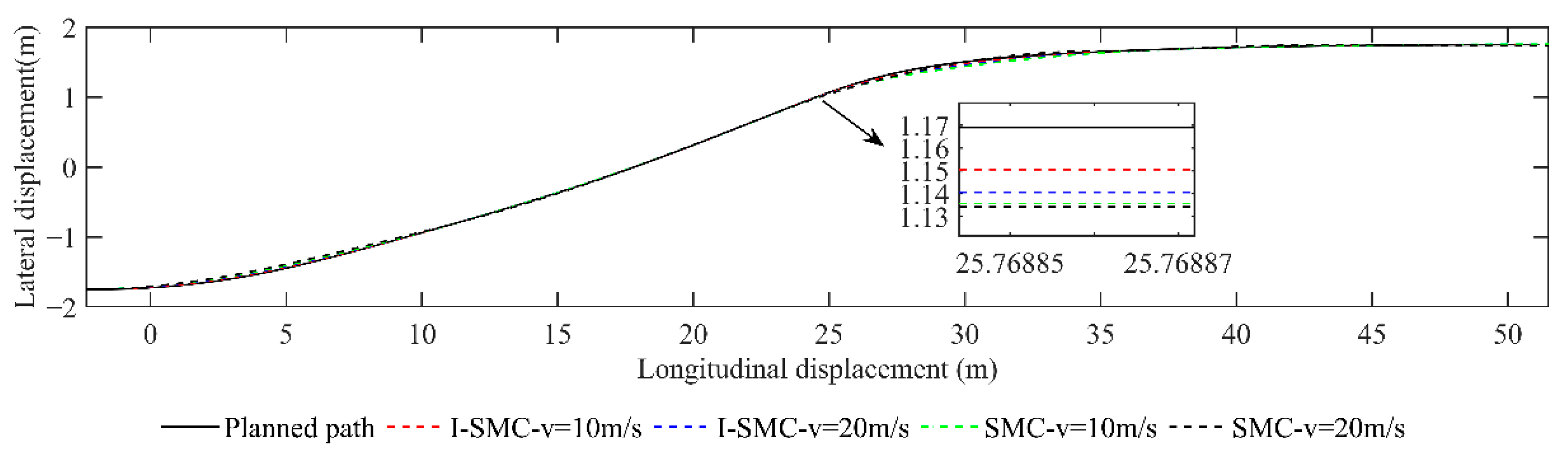 Sensors 23 07918 g021