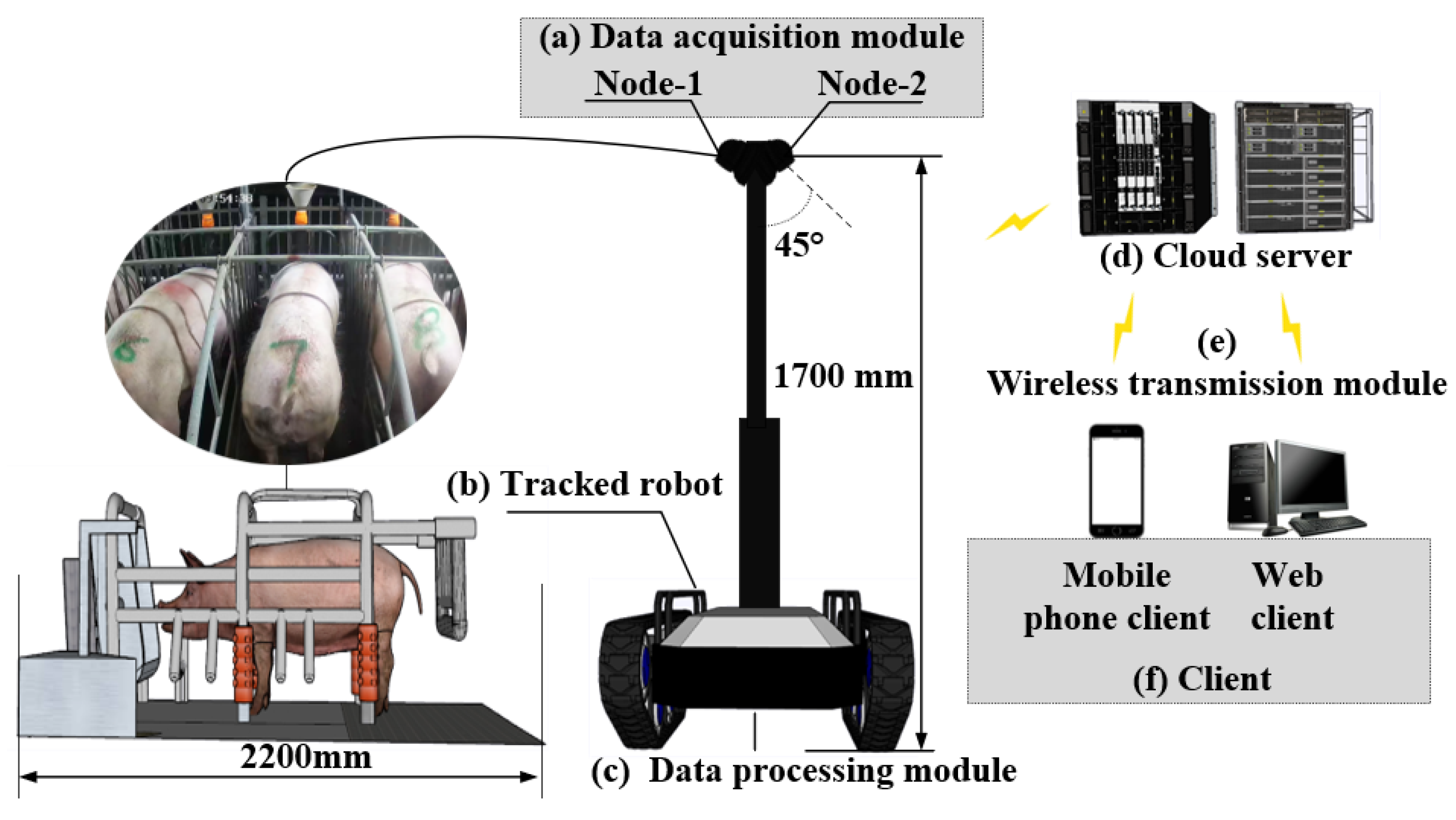 Sensors 23 07919 g001