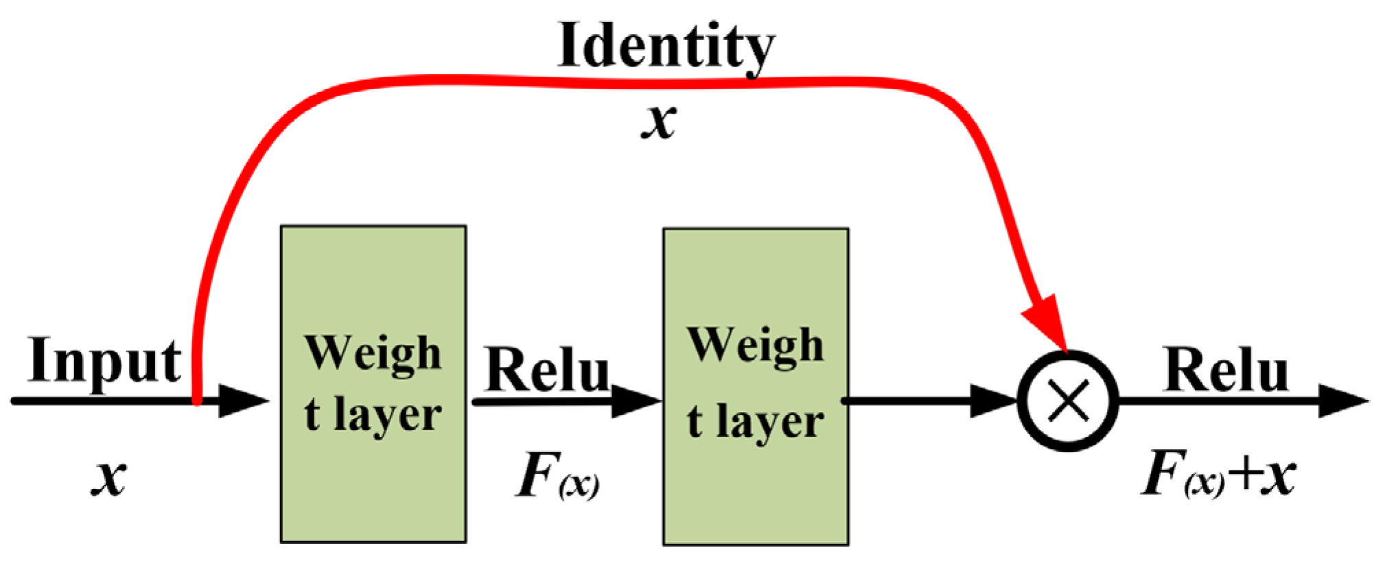 Sensors 23 07919 g004
