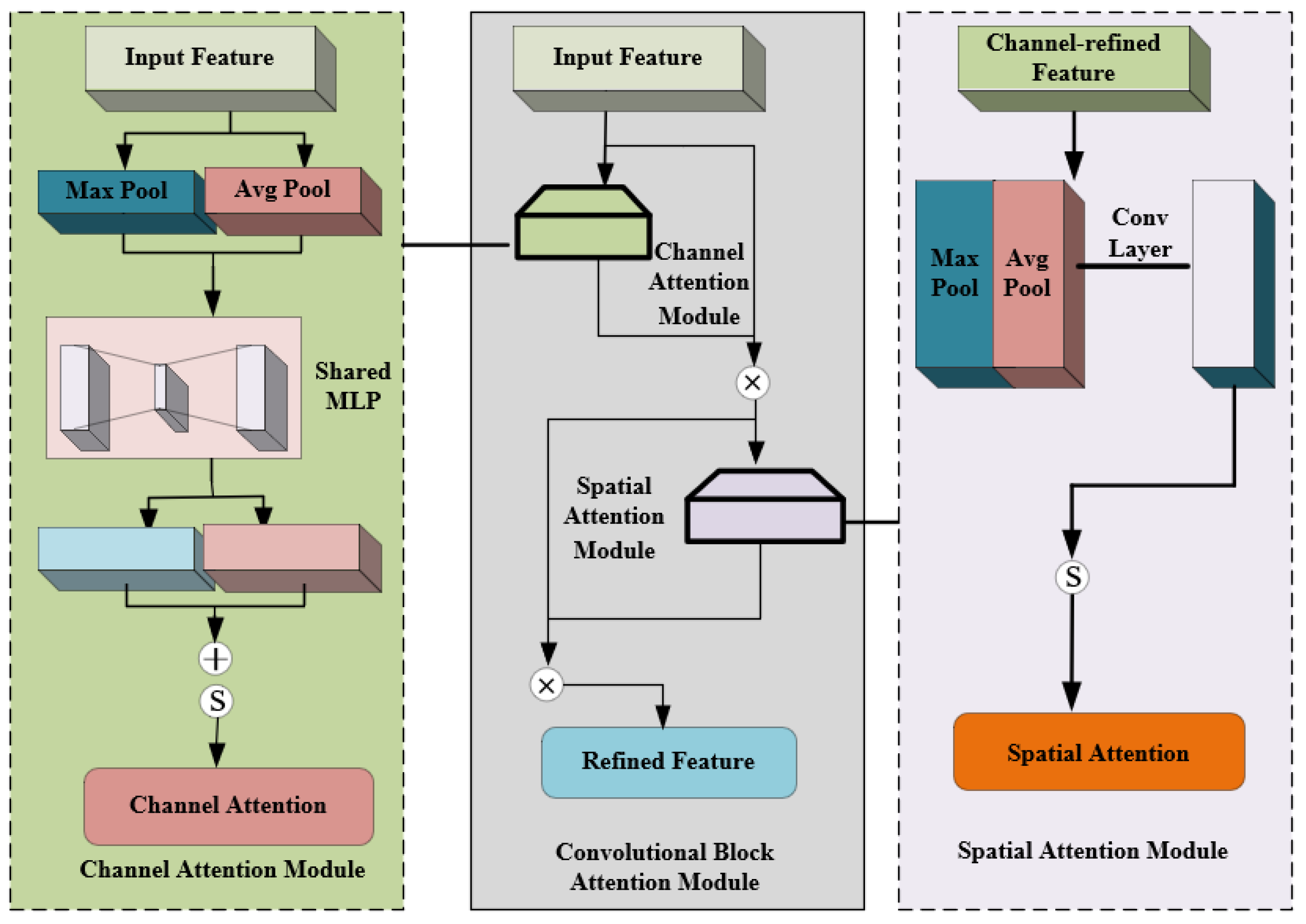 Sensors 23 07919 g005