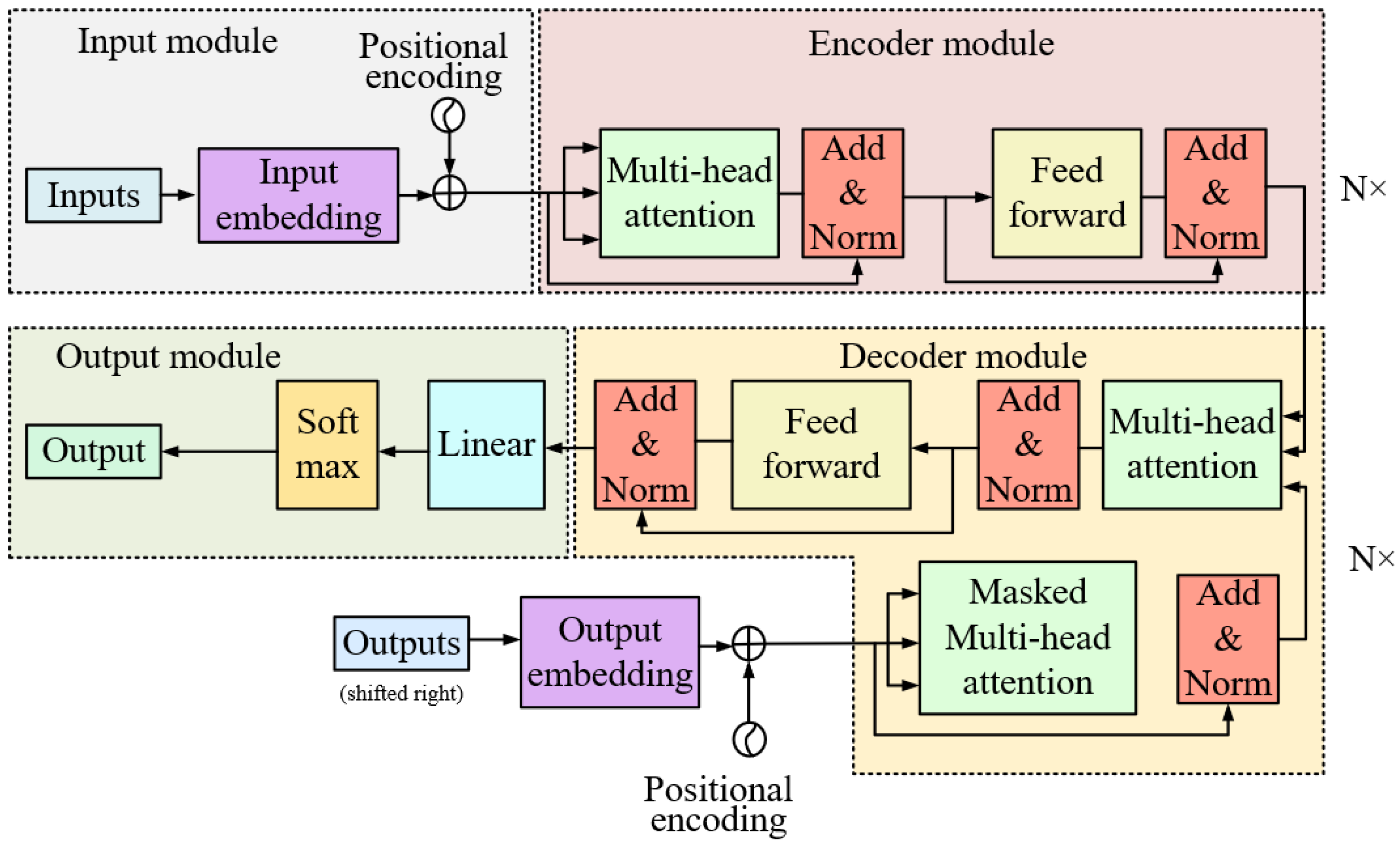 Sensors 23 07919 g006