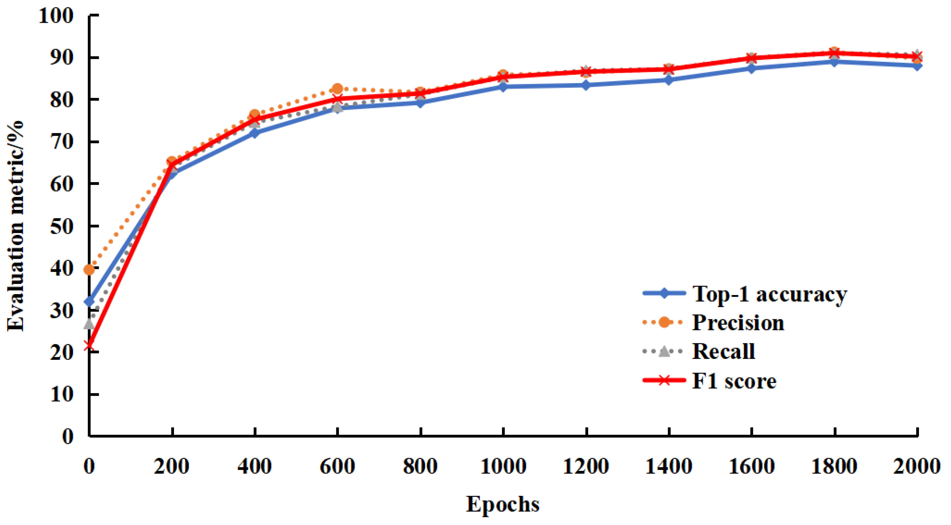 Sensors 23 07919 g008
