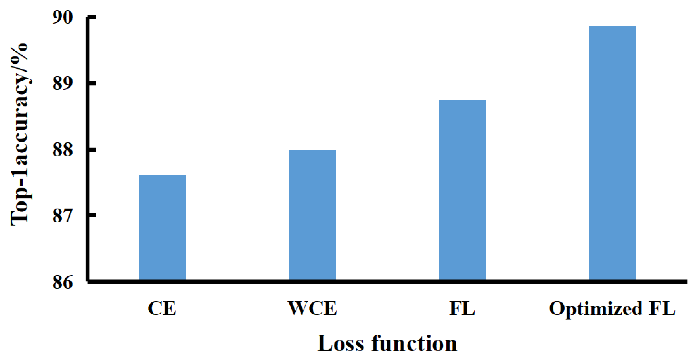 Sensors 23 07919 g011
