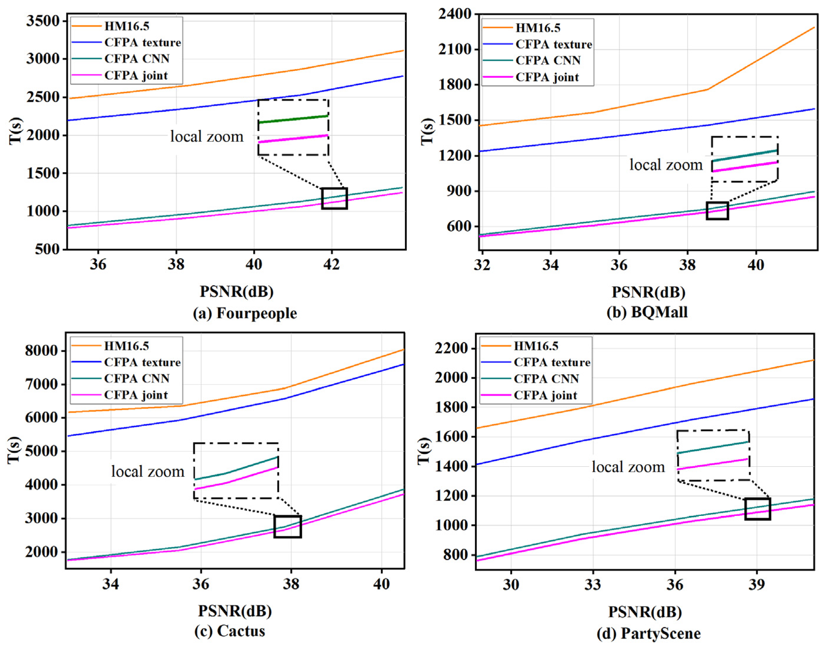 Sensors 23 07923 g010