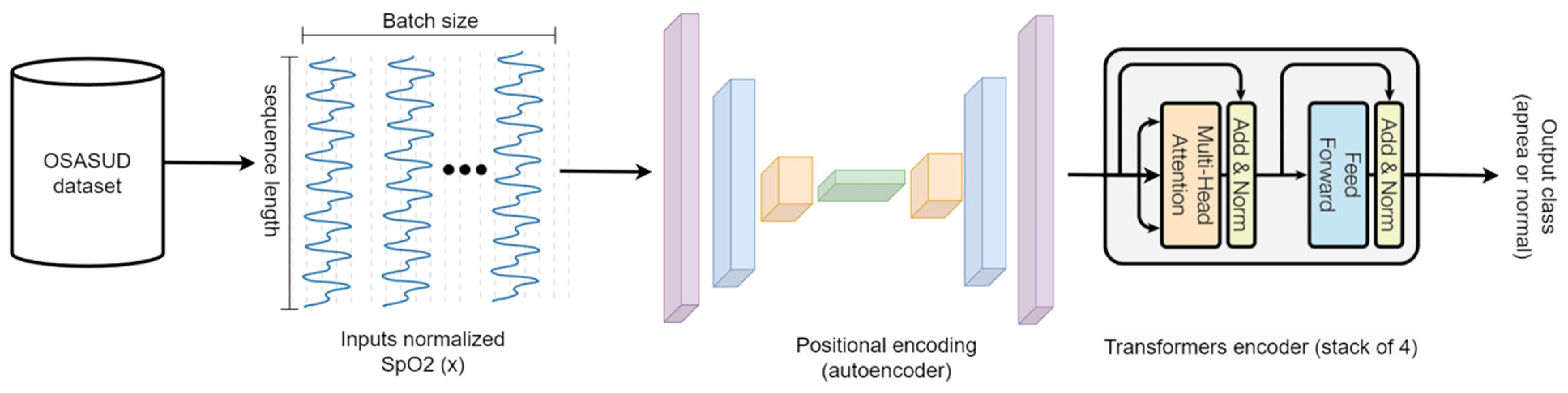 Sensors 23 07924 g002