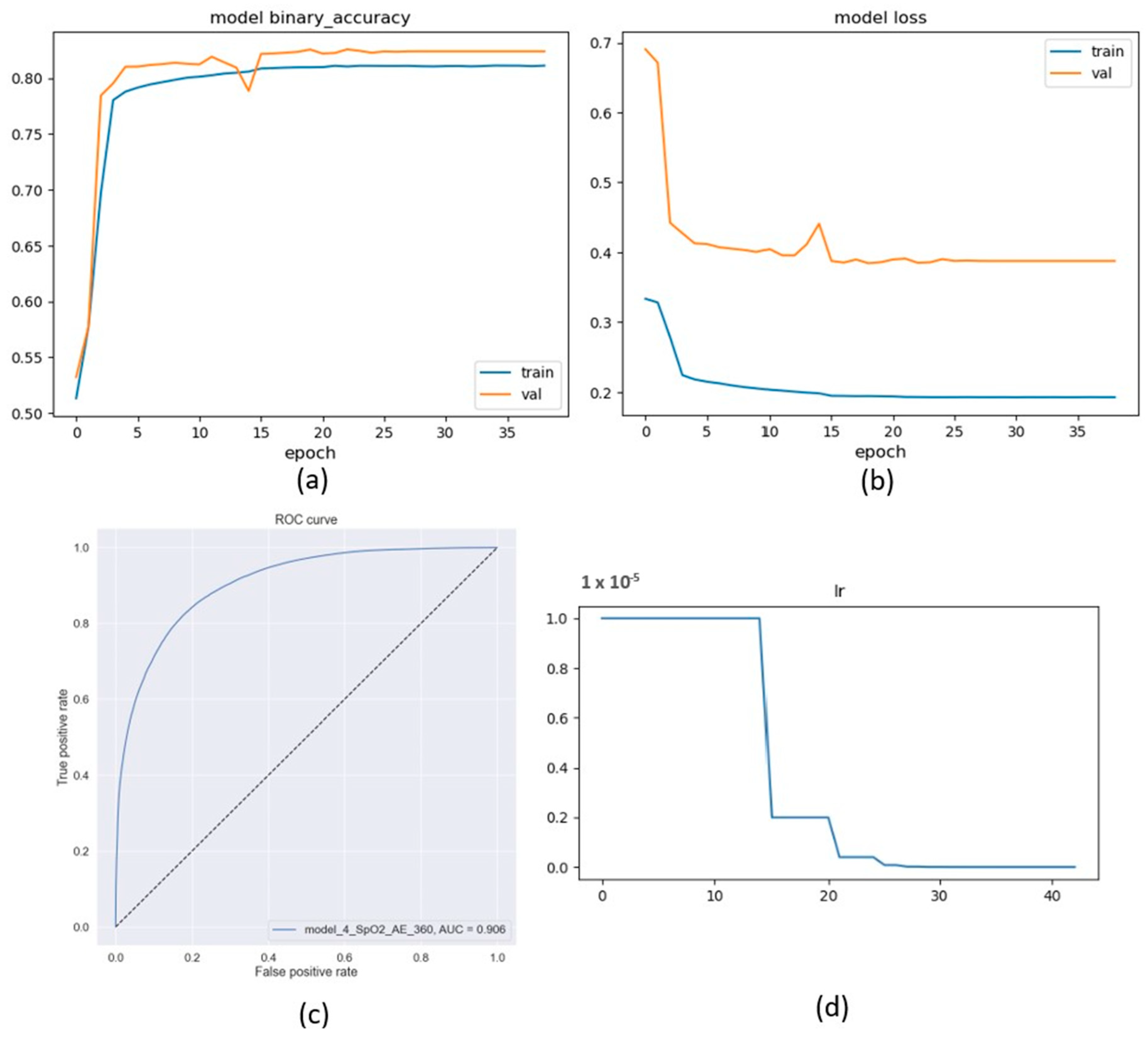 Sensors 23 07924 g005