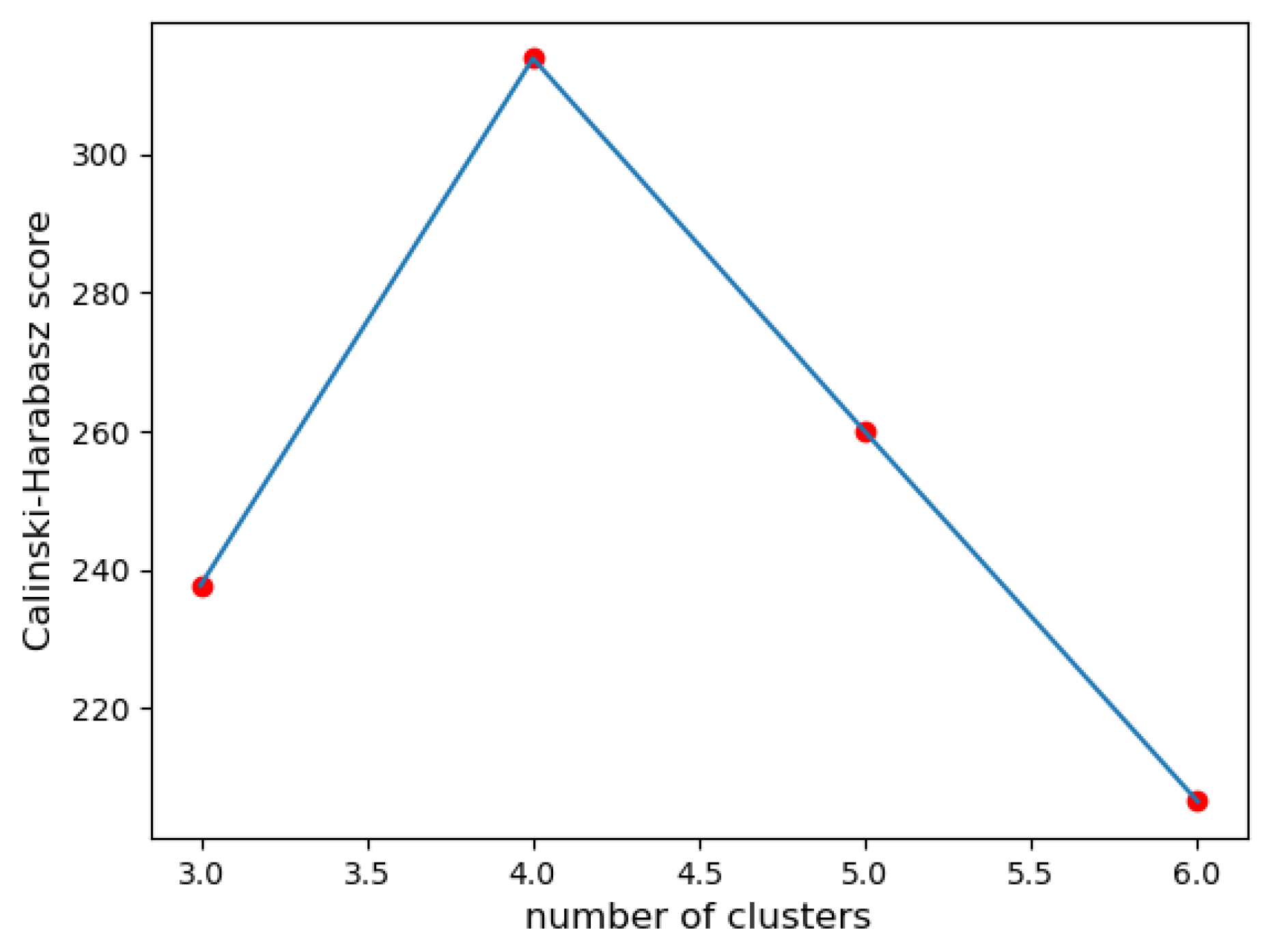 Sensors 23 07925 g004