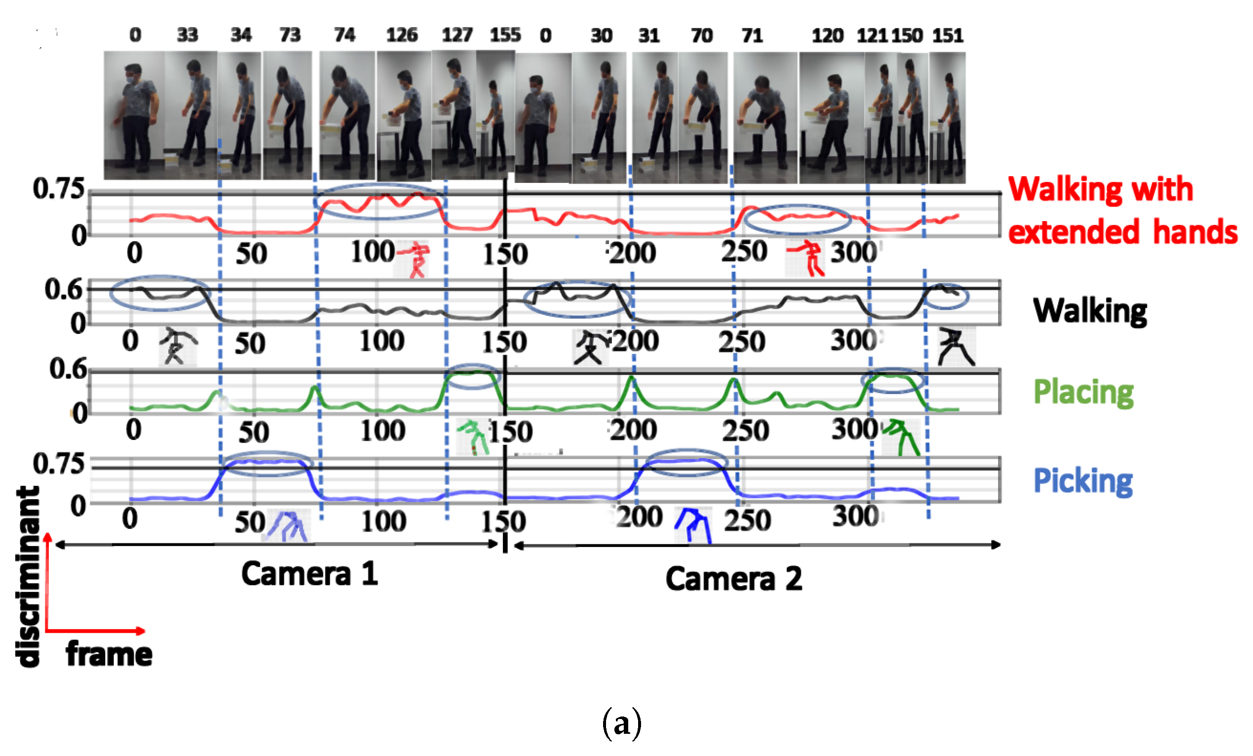 Sensors 23 07925 g007a