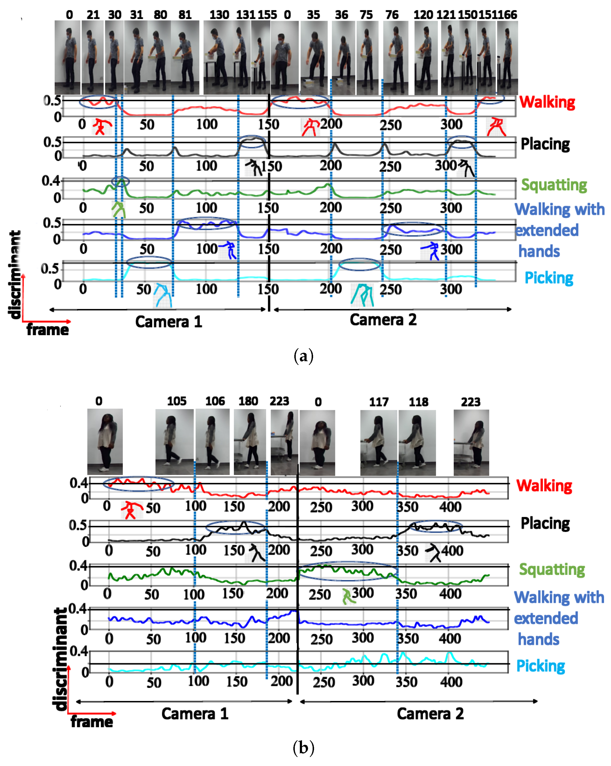 Sensors 23 07925 g008