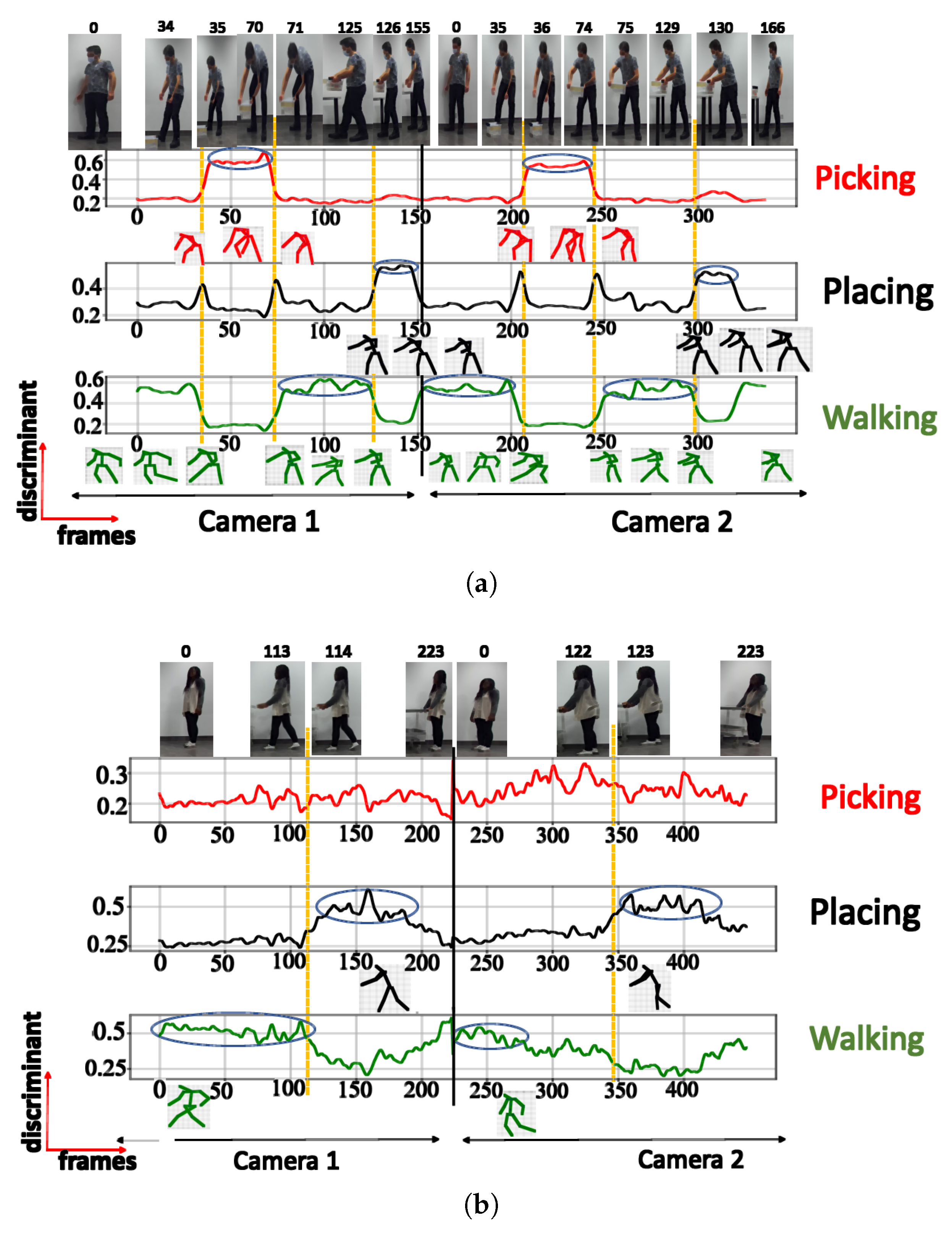 Sensors 23 07925 g010