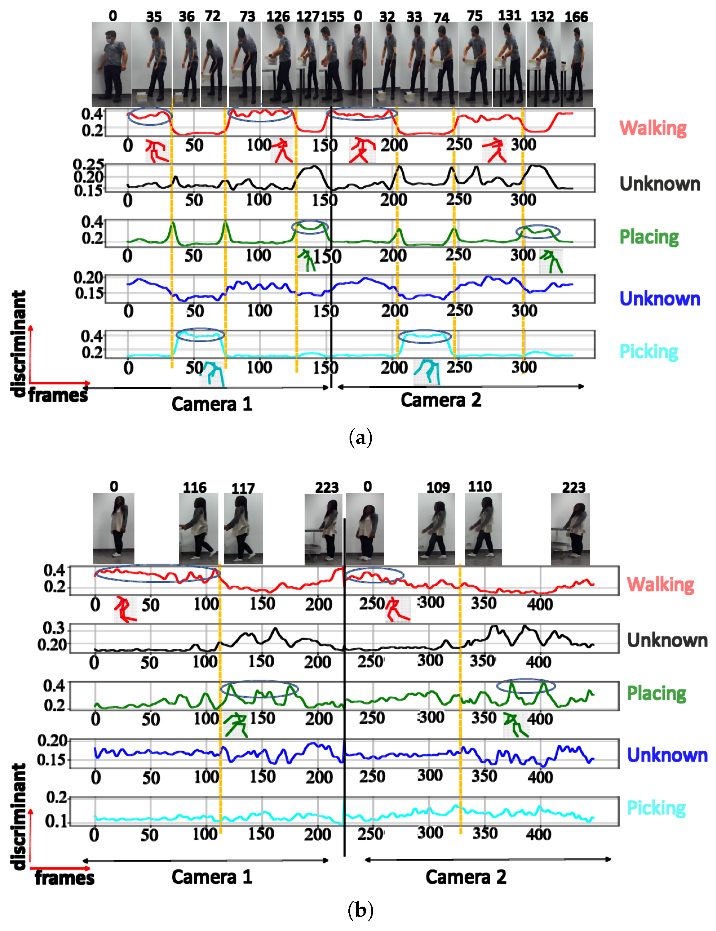 Sensors 23 07925 g012