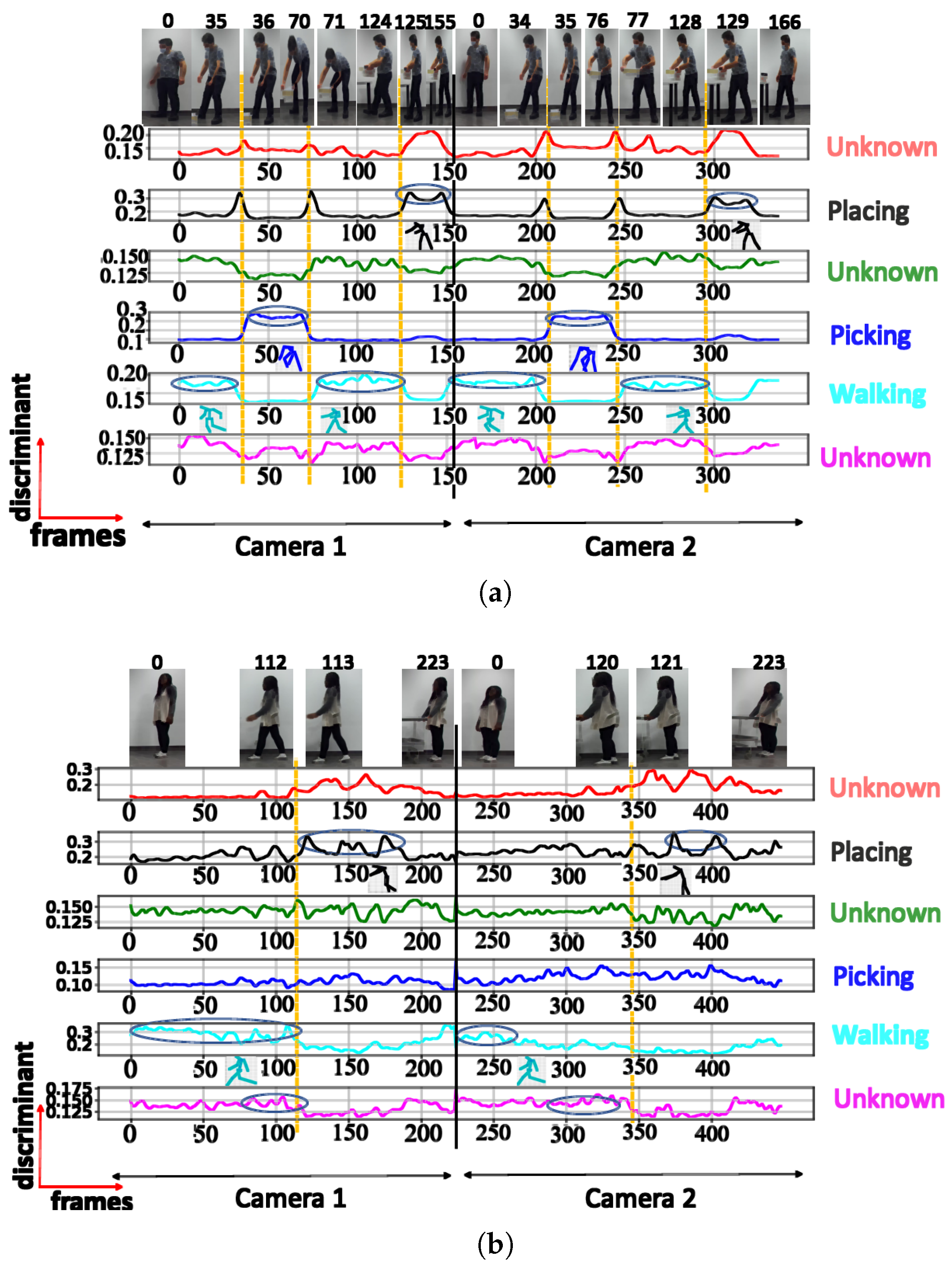 Sensors 23 07925 g013