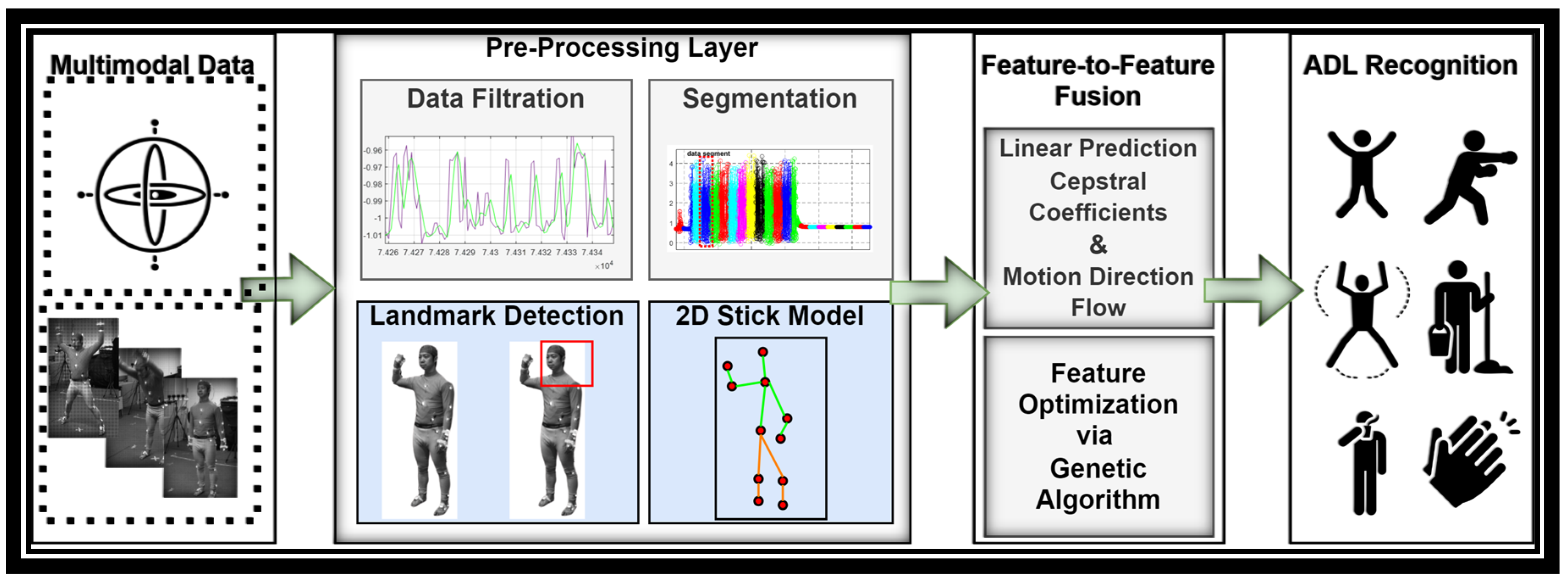 Sensors 23 07927 g001