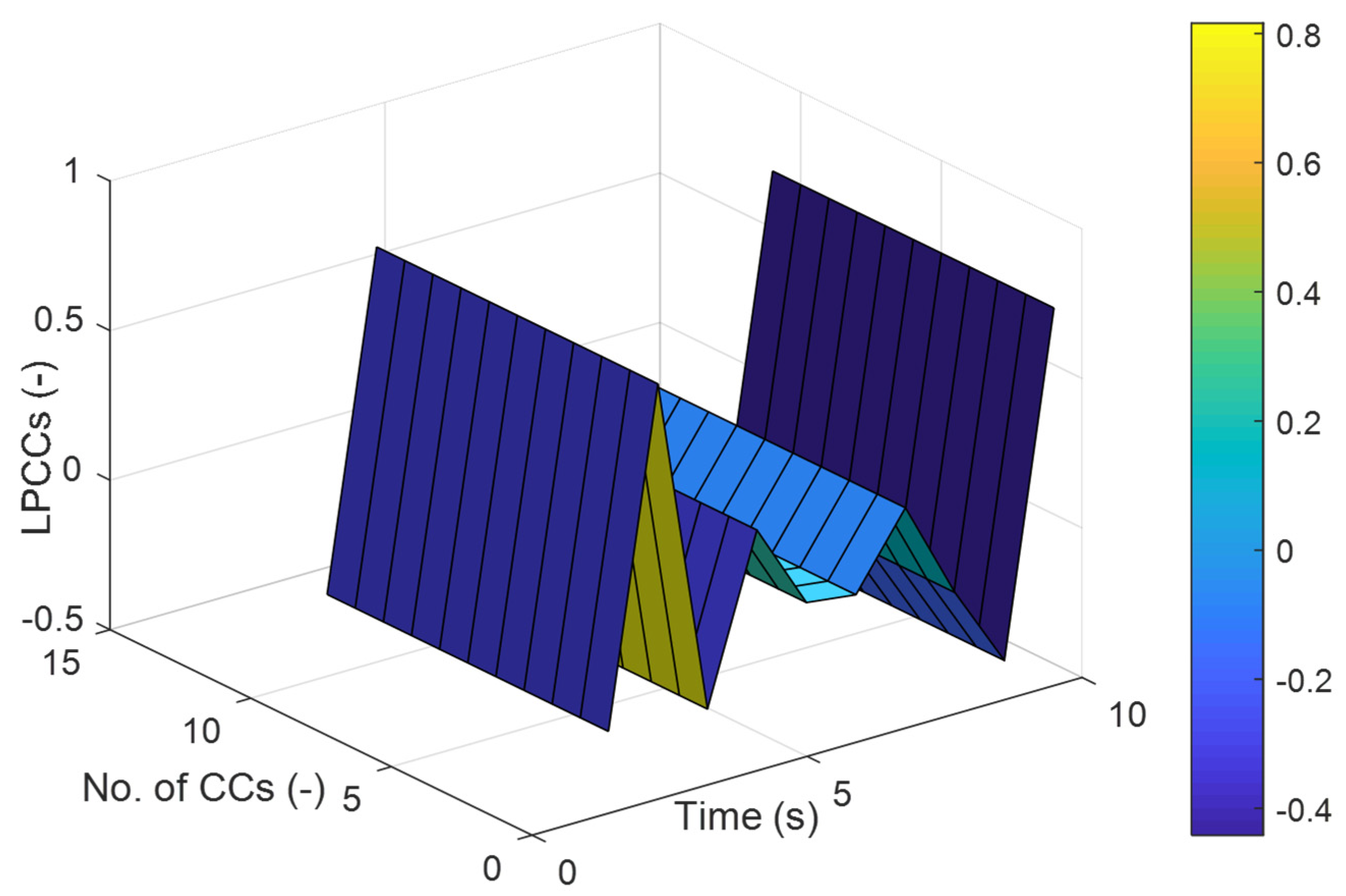 Sensors 23 07927 g006