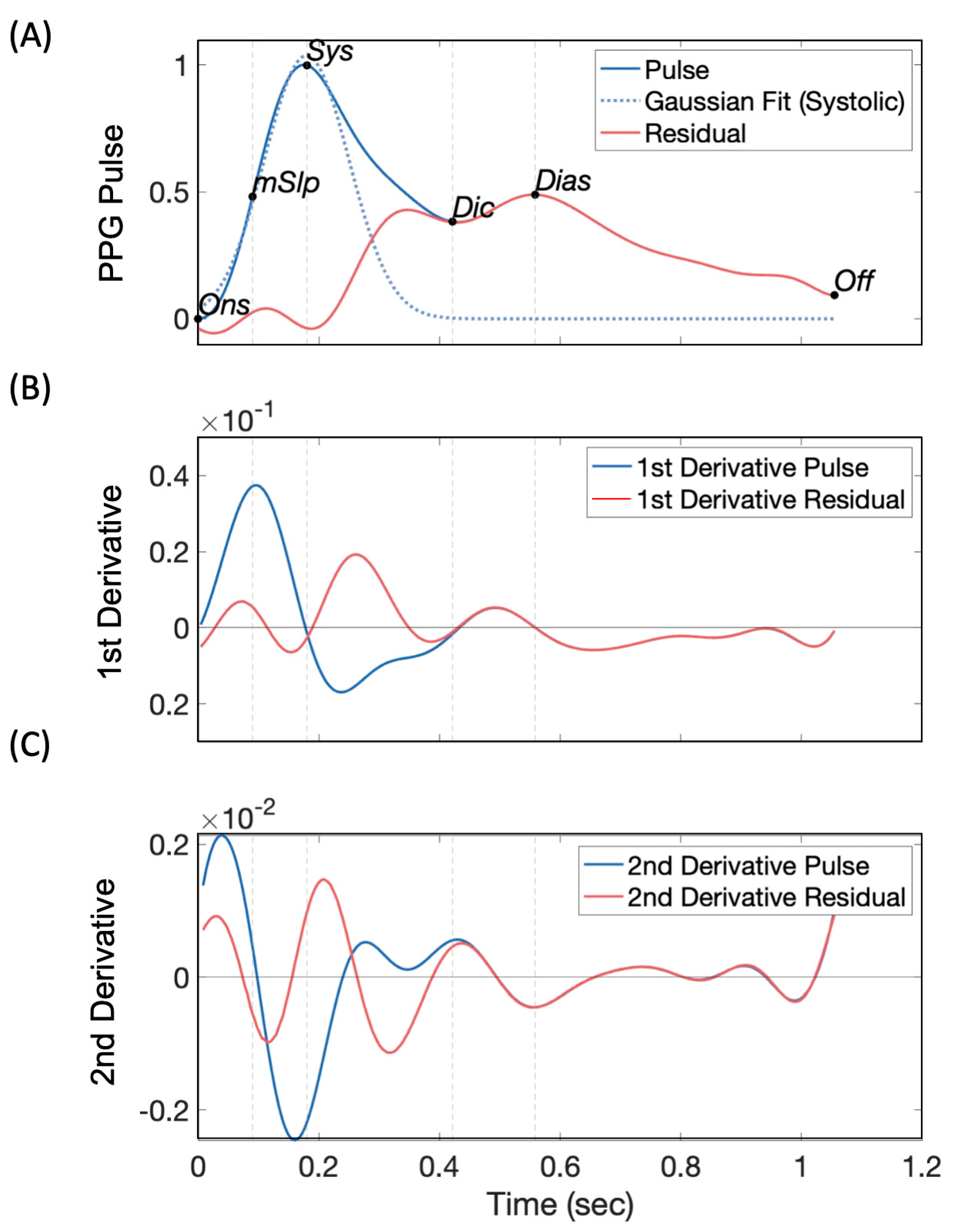 Sensors 23 07931 g002