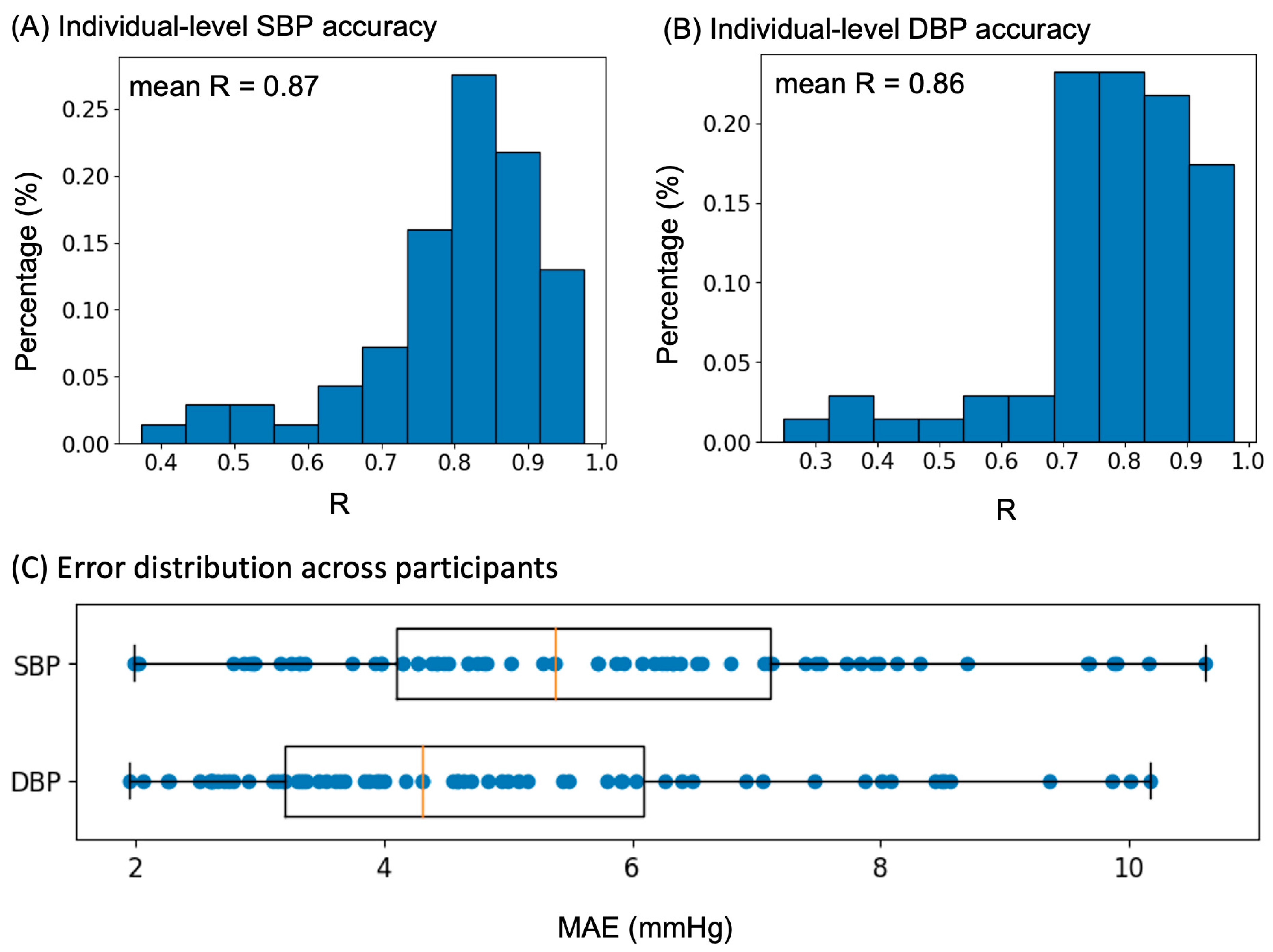 Sensors 23 07931 g005