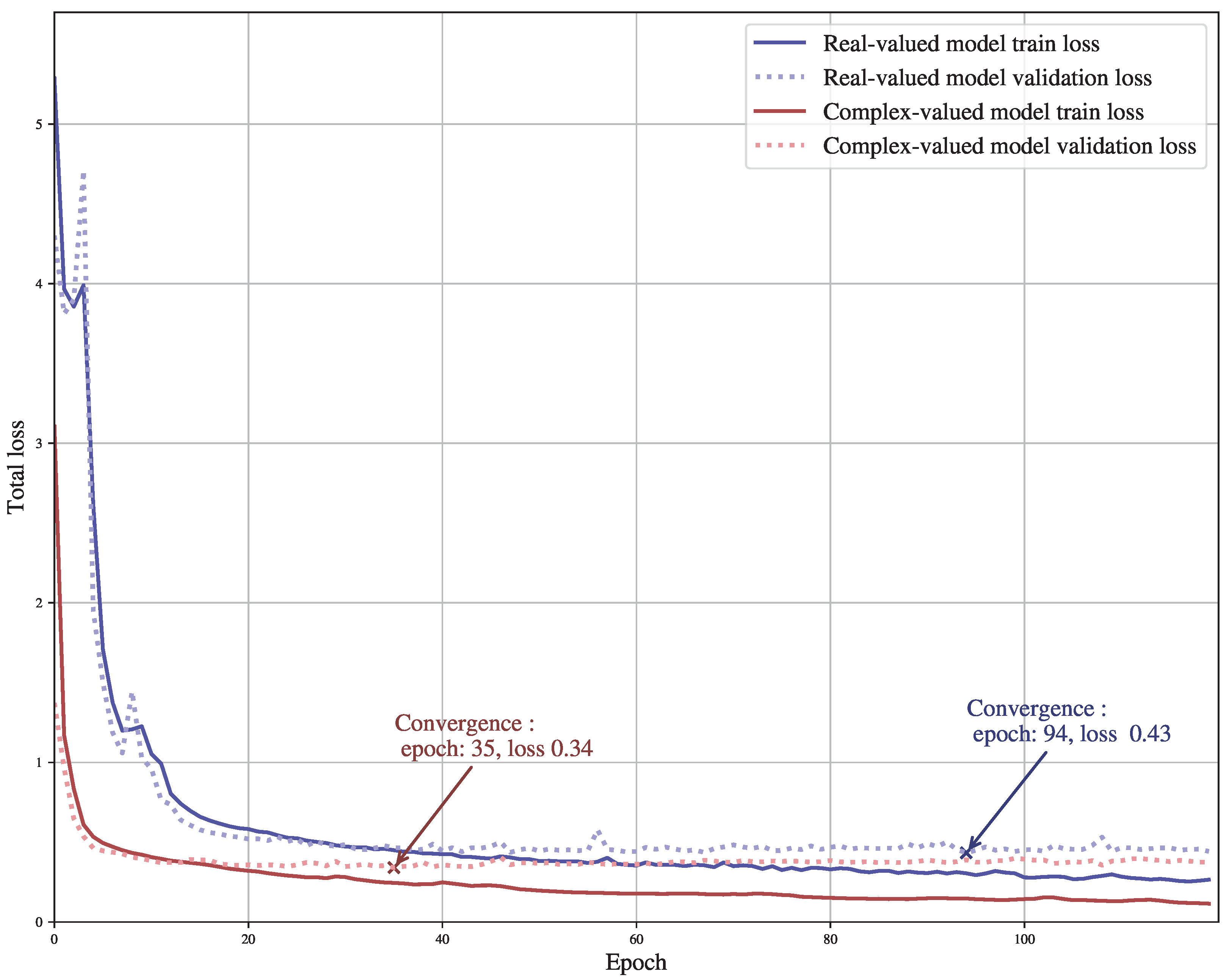 Sensors 23 07932 g005