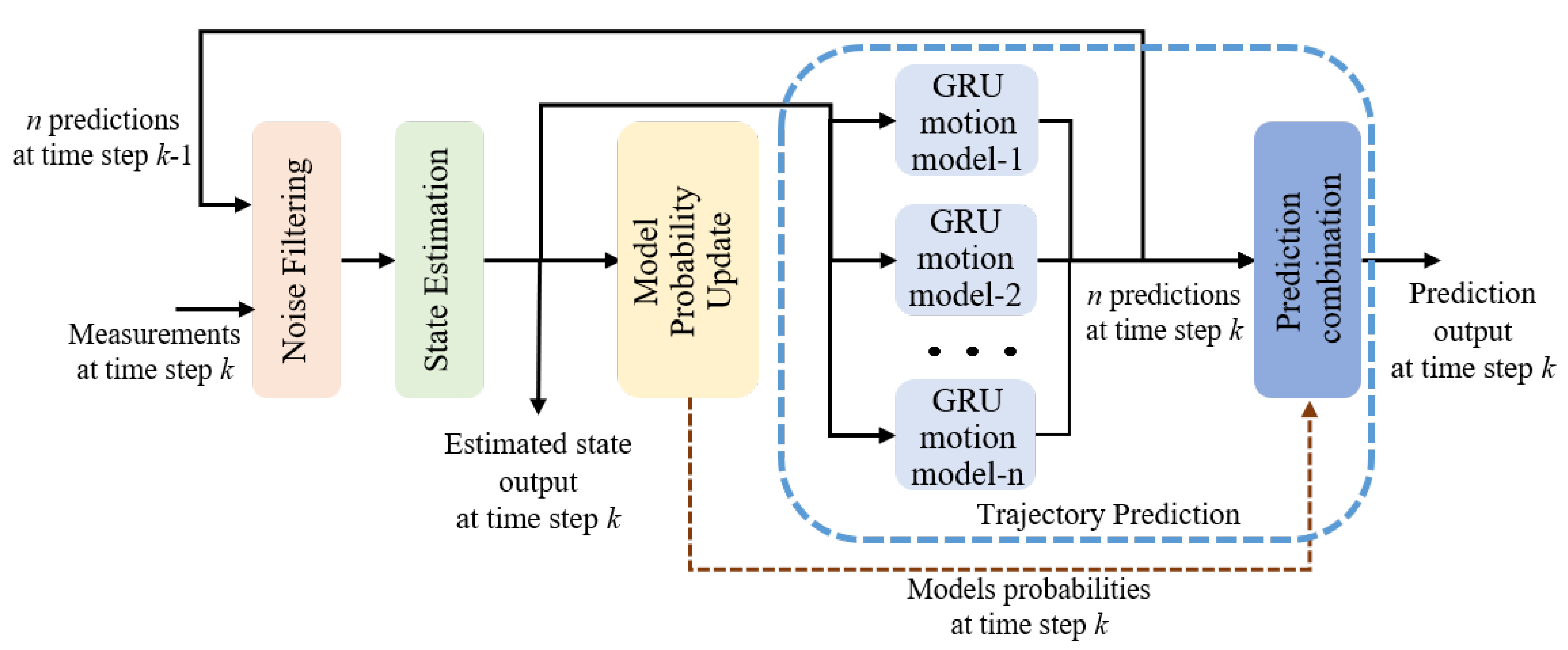 Sensors 23 07933 g003