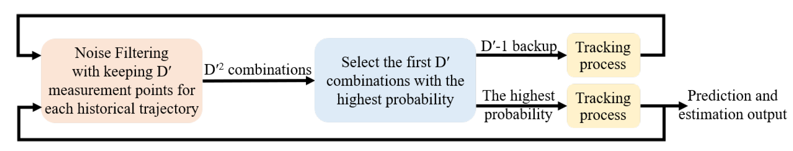 Sensors 23 07933 g005