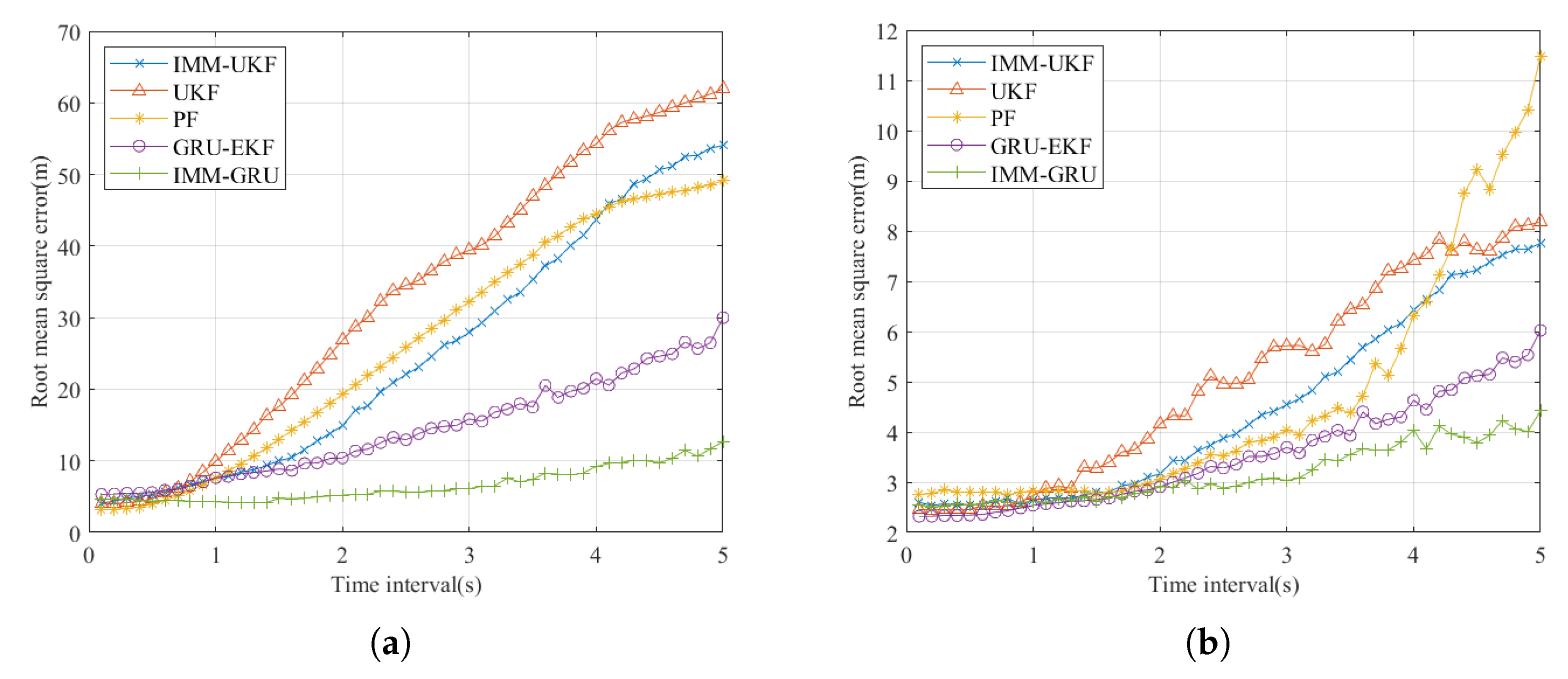Sensors 23 07933 g006