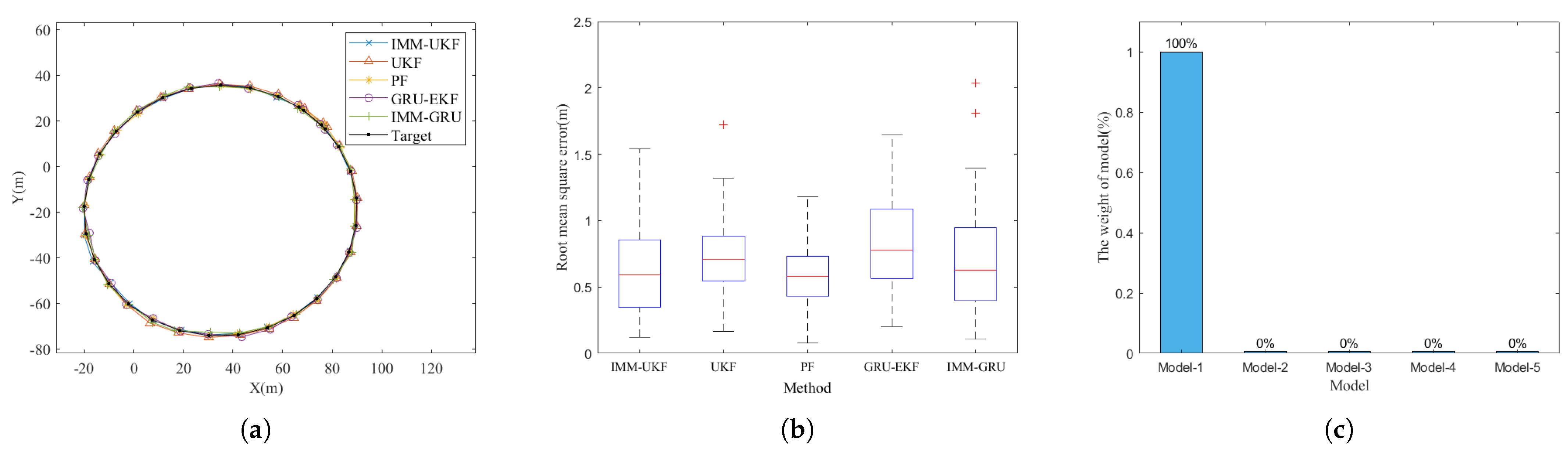 Sensors 23 07933 g007