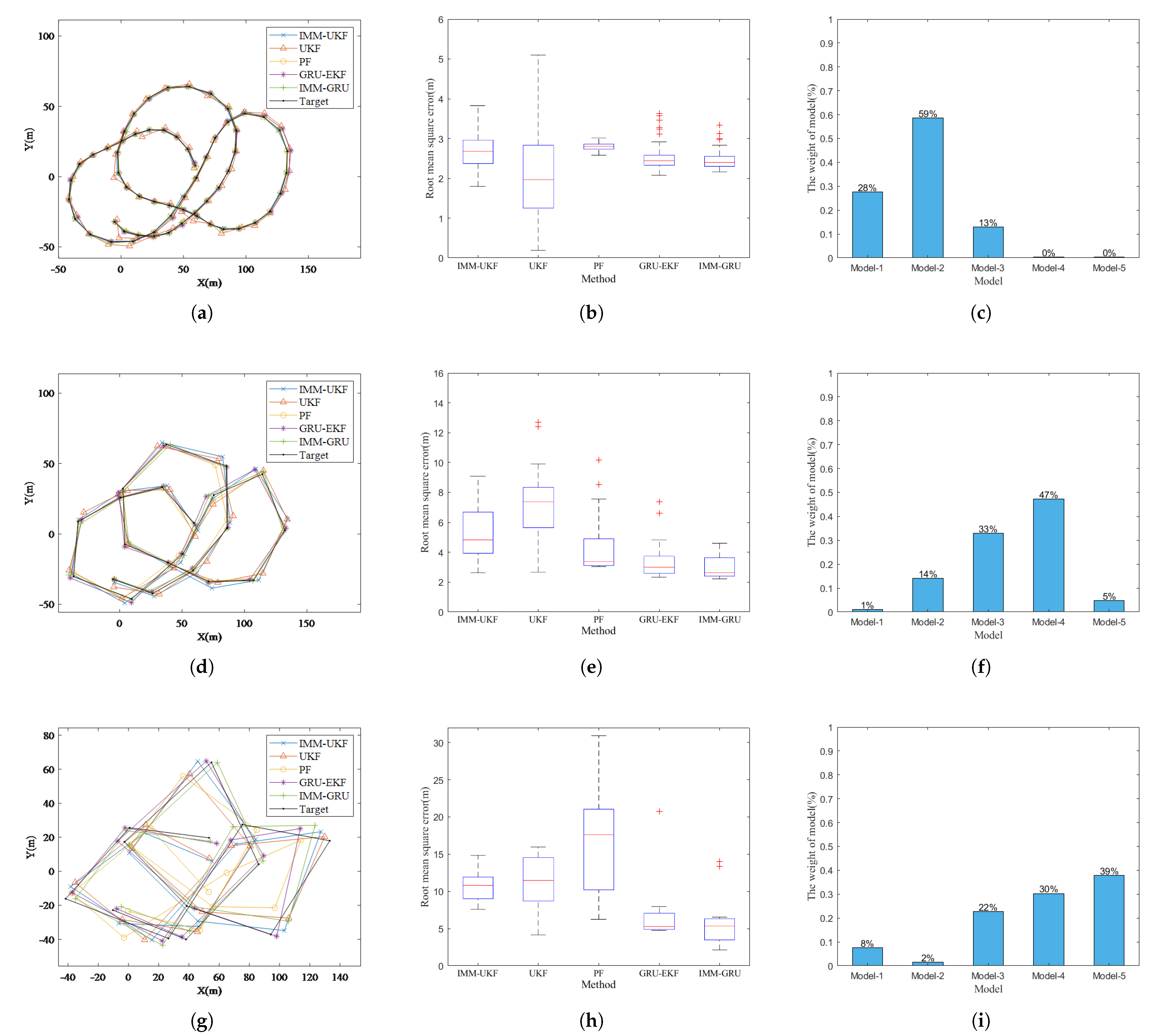 Sensors 23 07933 g008