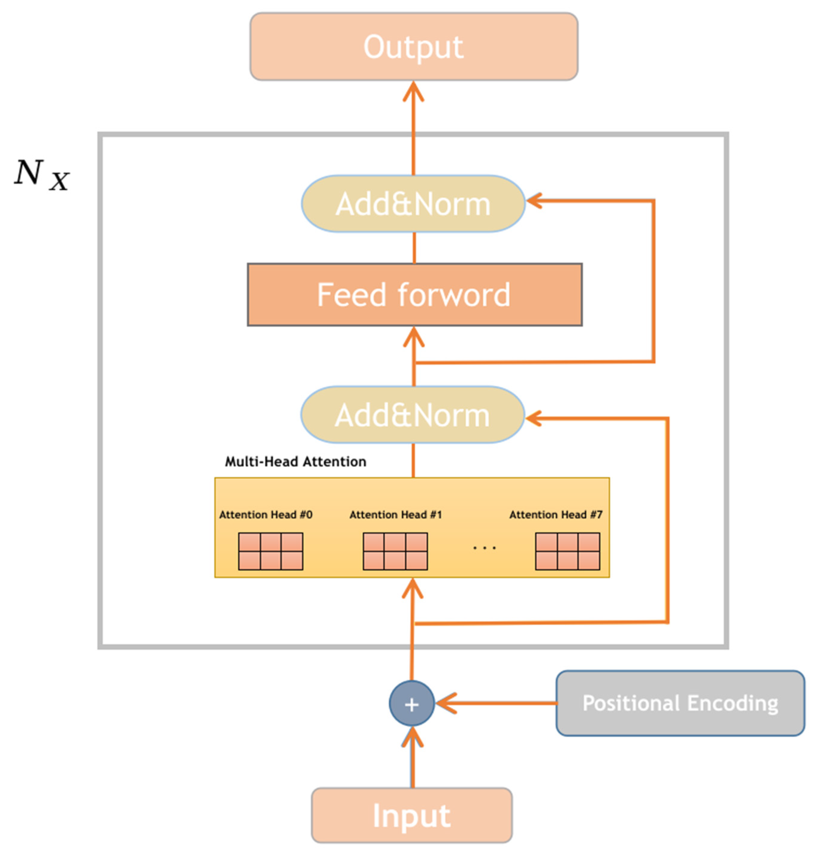 Sensors 23 07935 g002