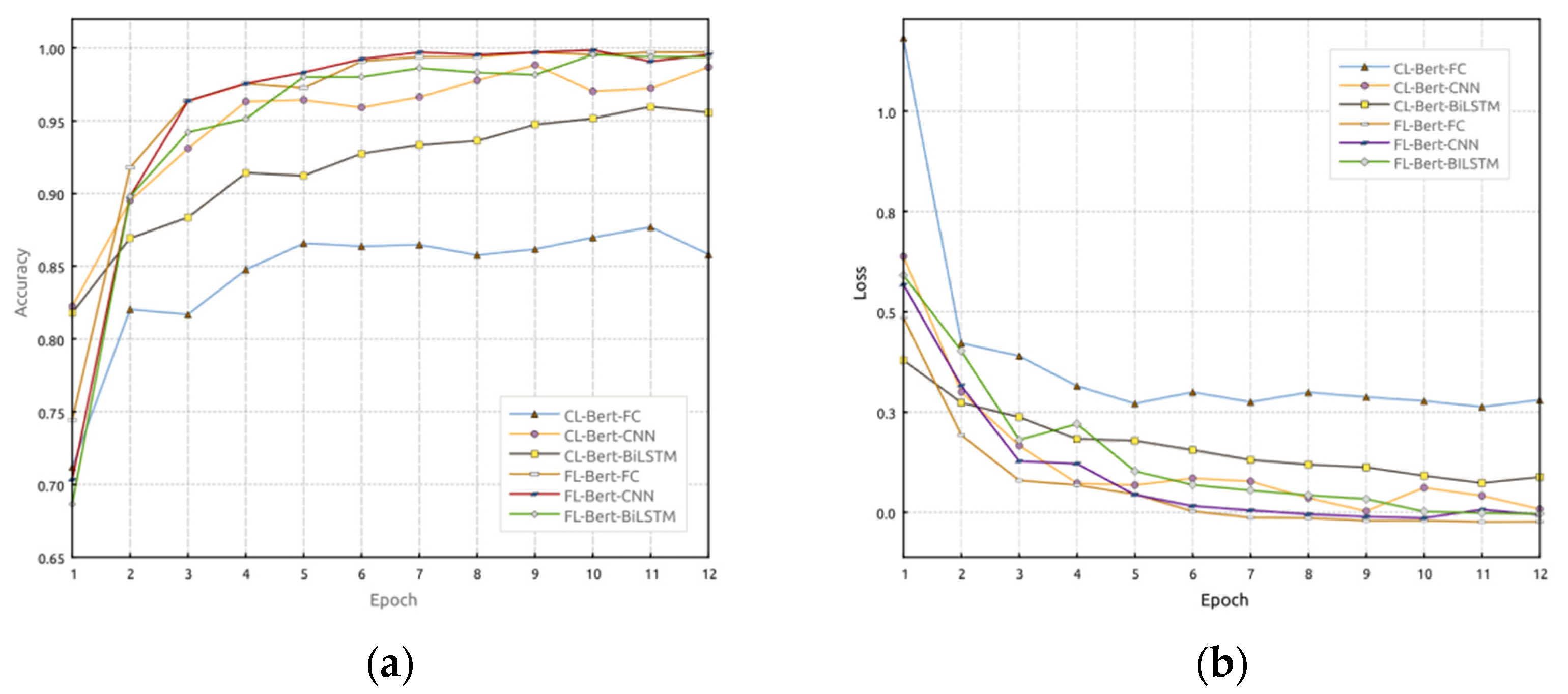 Sensors 23 07935 g007