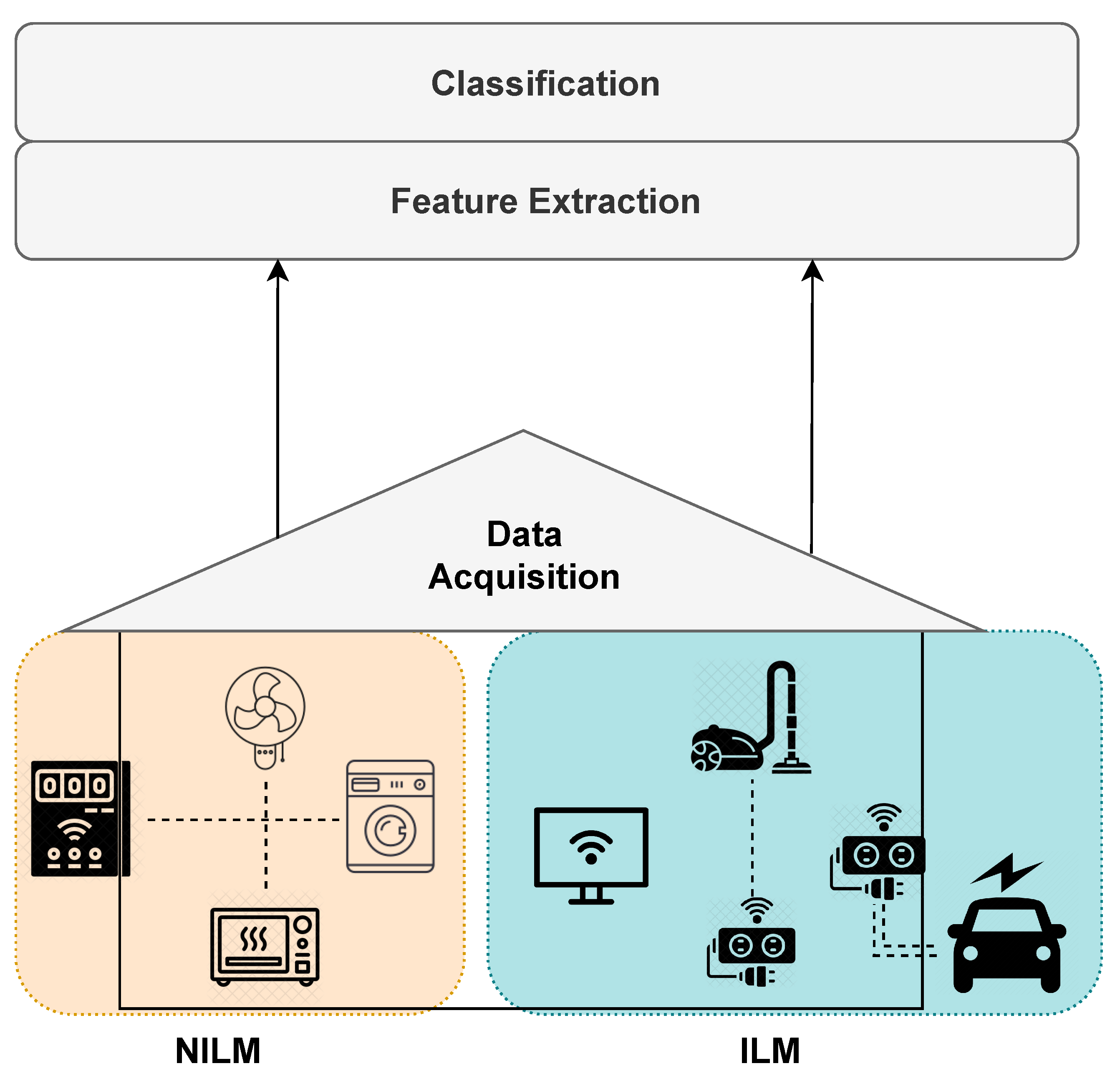 Sensors 23 07936 g001