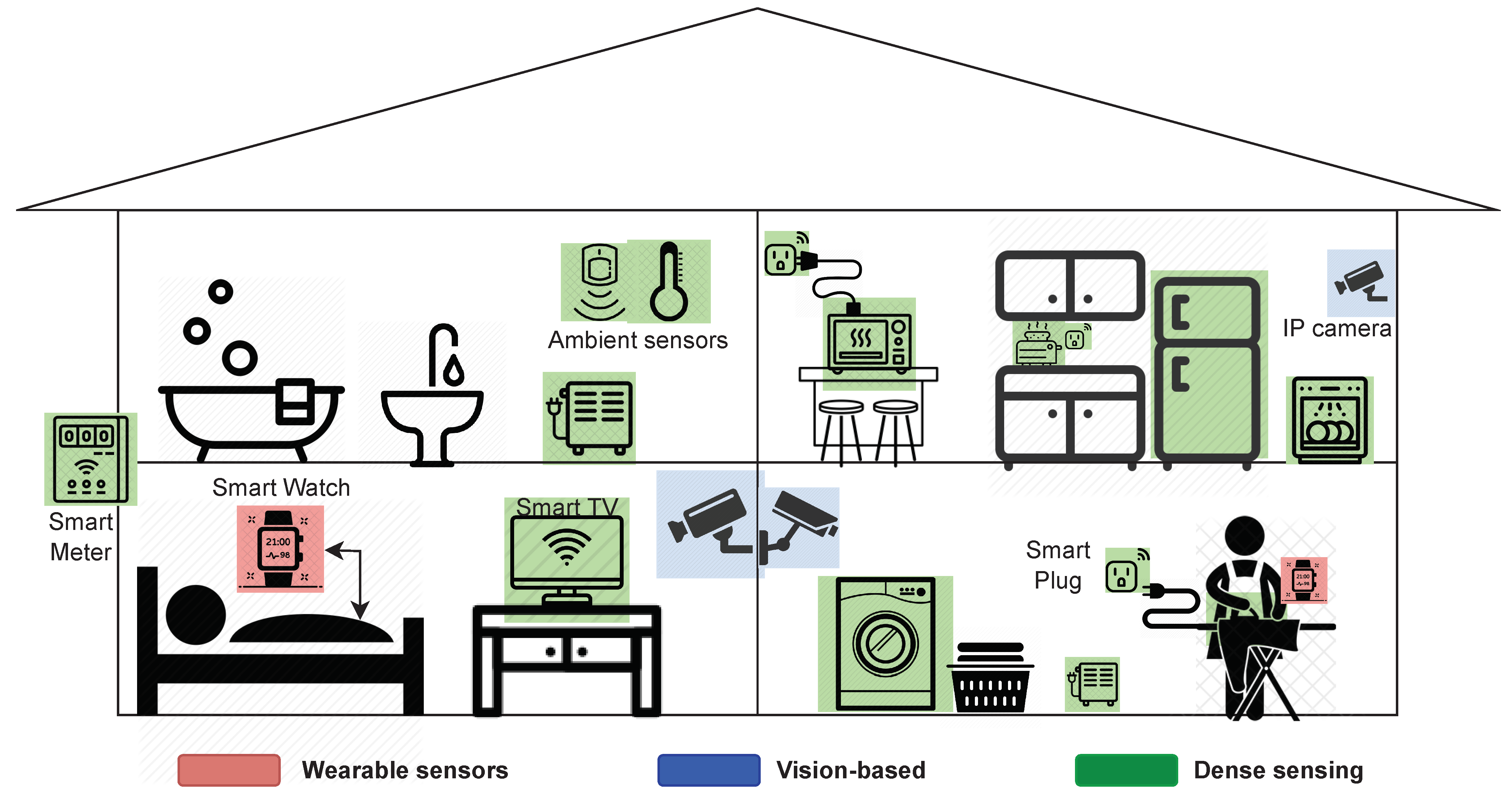 Sensors 23 07936 g002