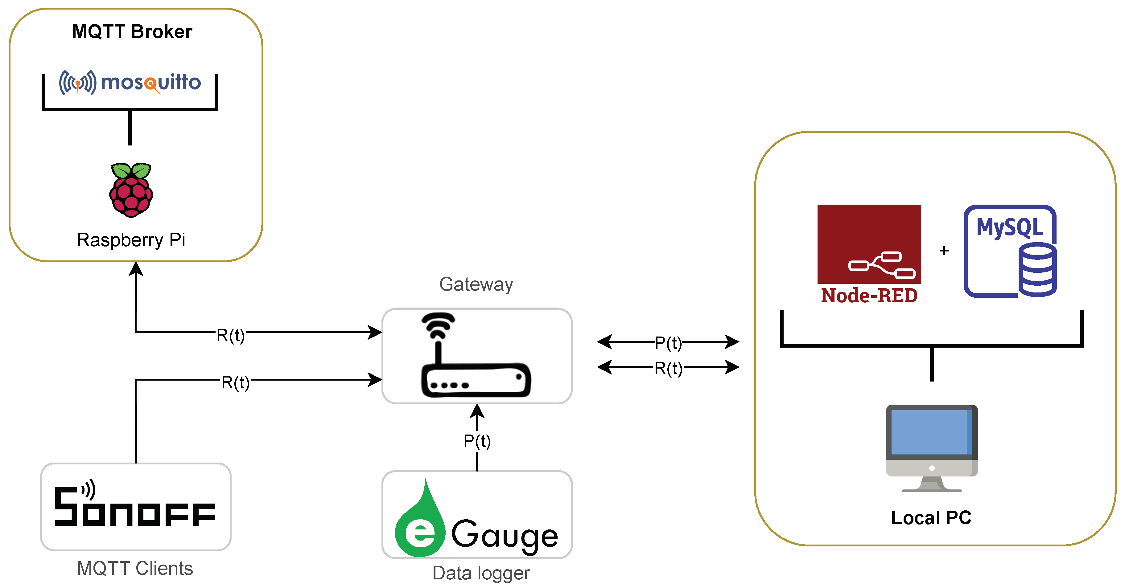 Sensors 23 07936 g006
