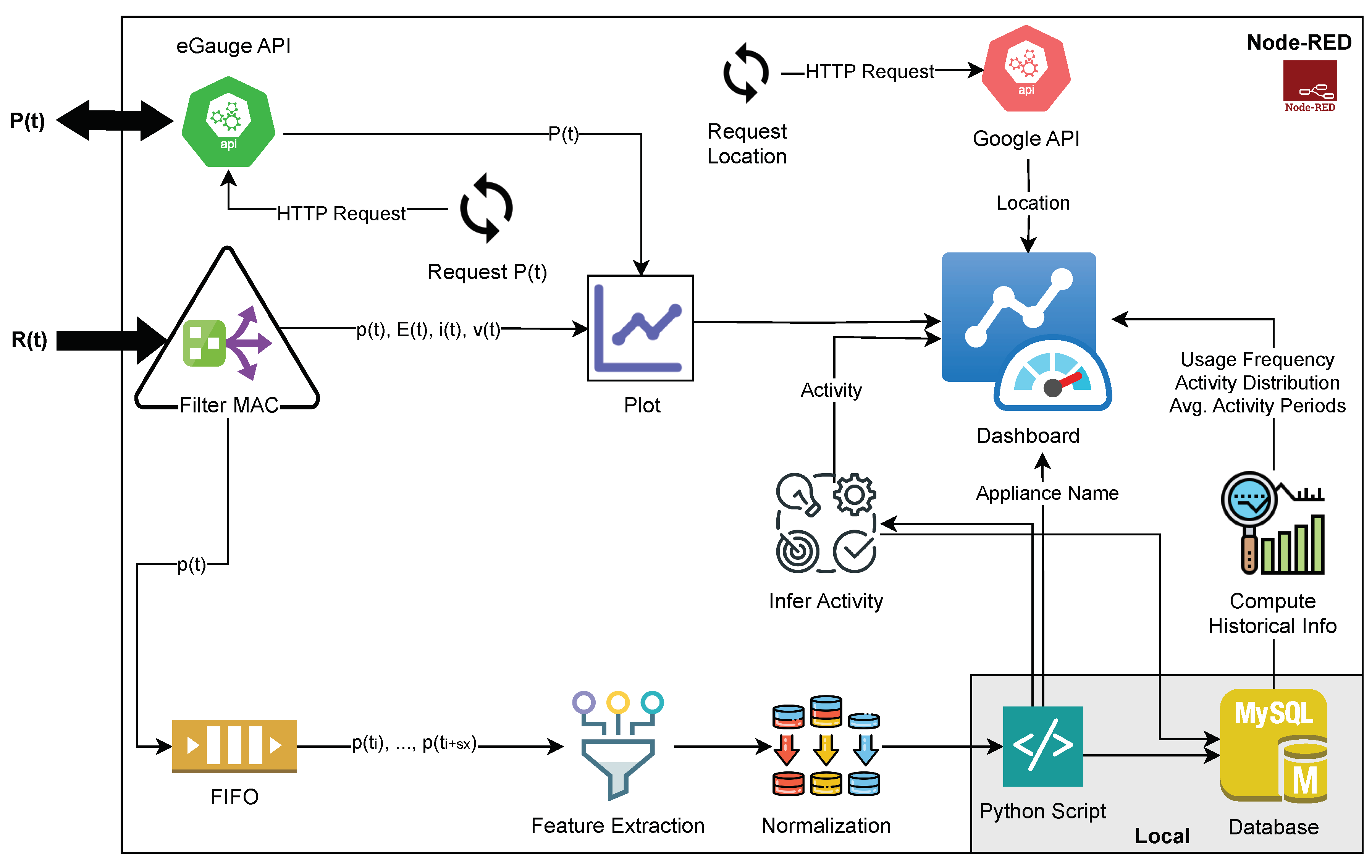 Sensors 23 07936 g007