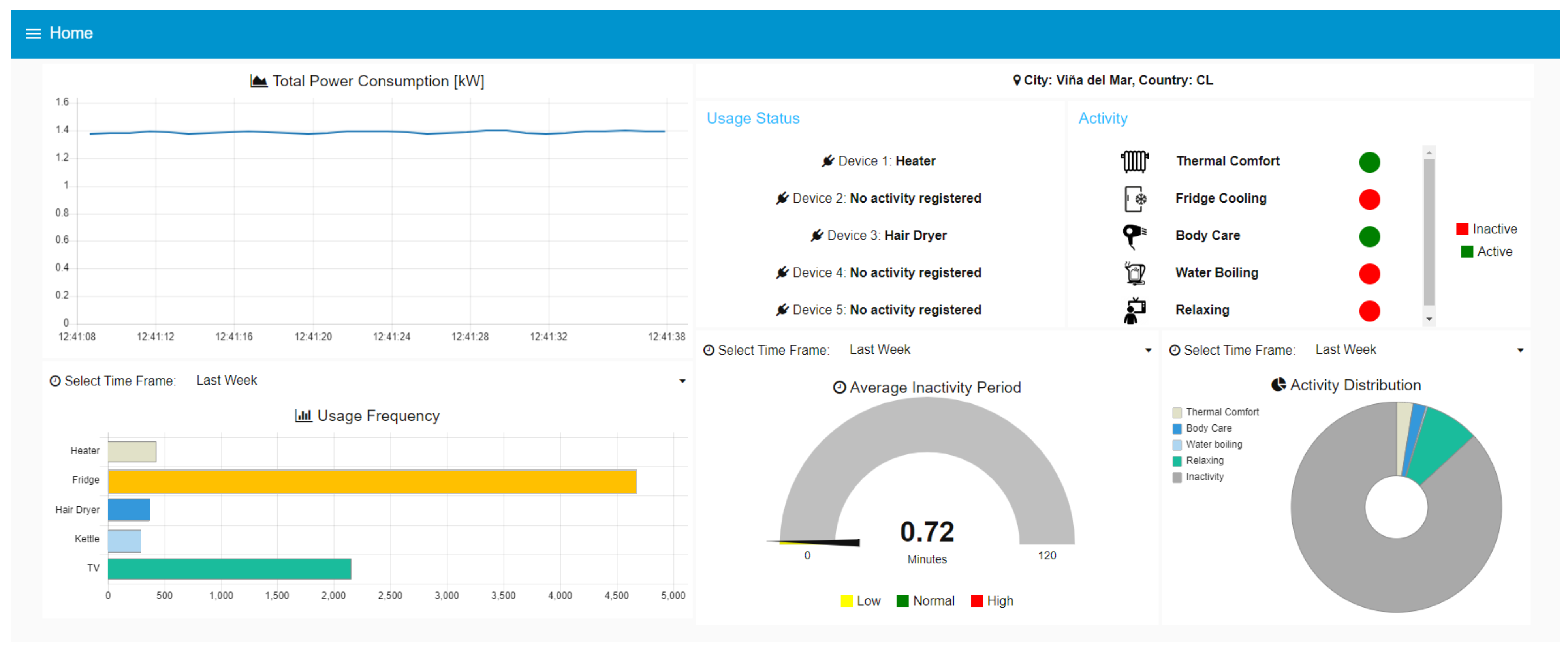Sensors 23 07936 g012