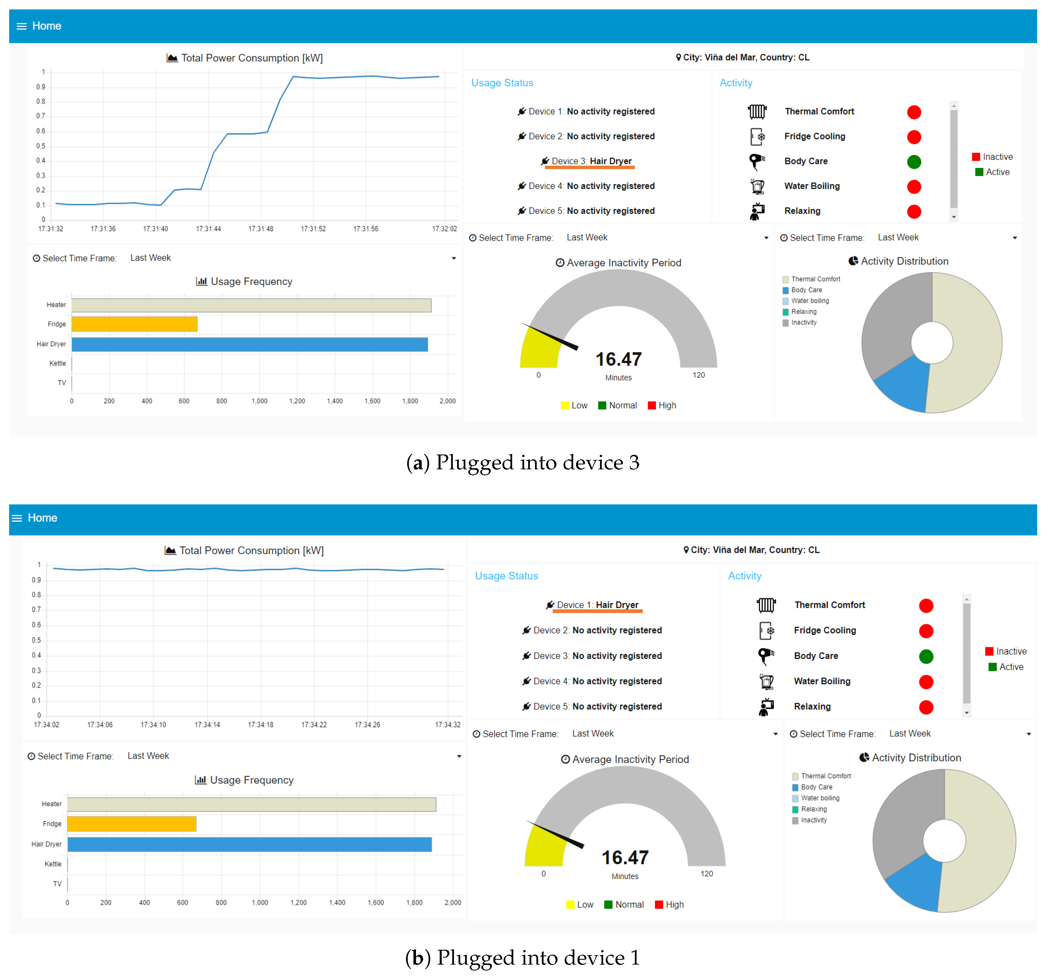 Sensors 23 07936 g013